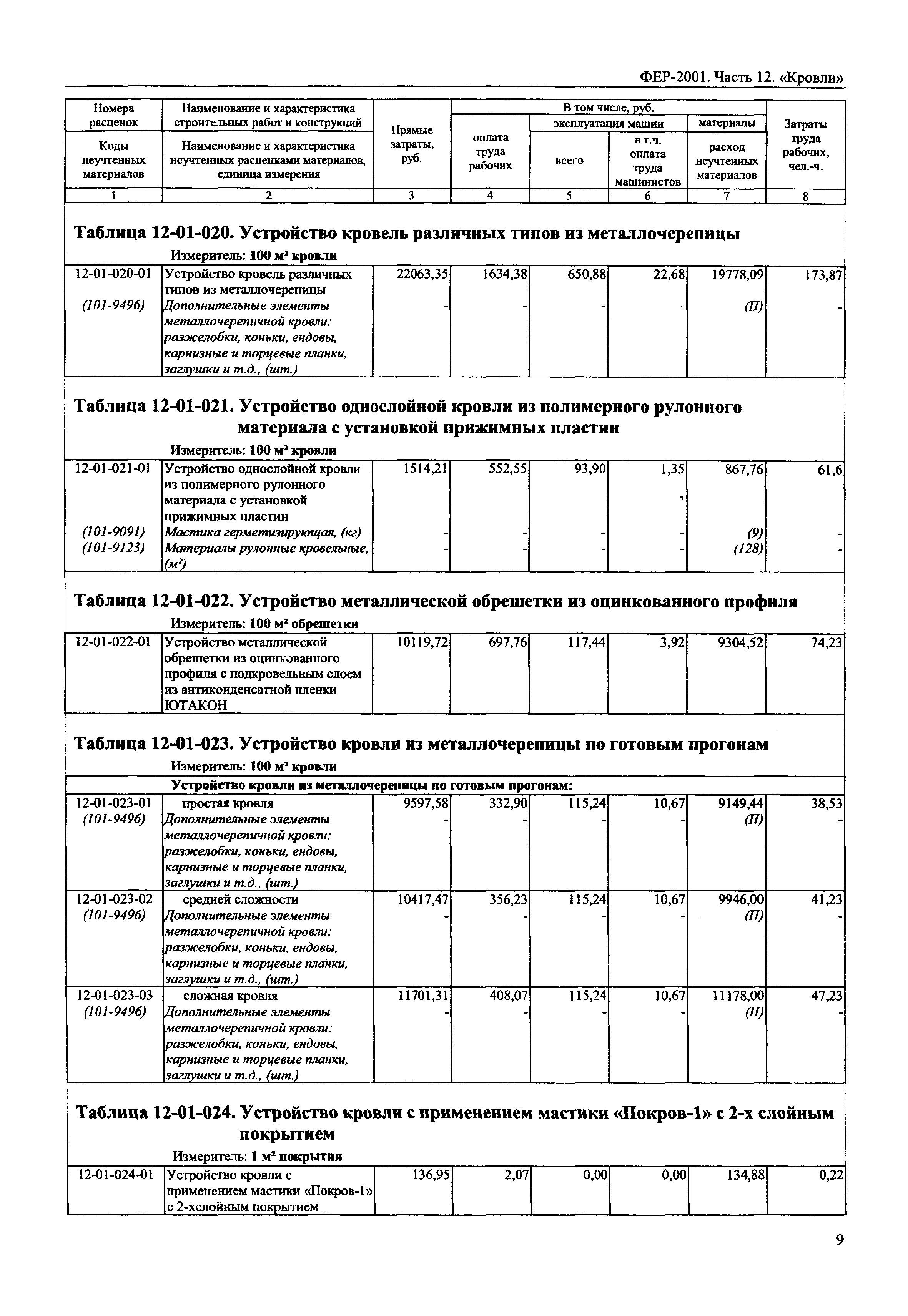 ФЕР 2001-12