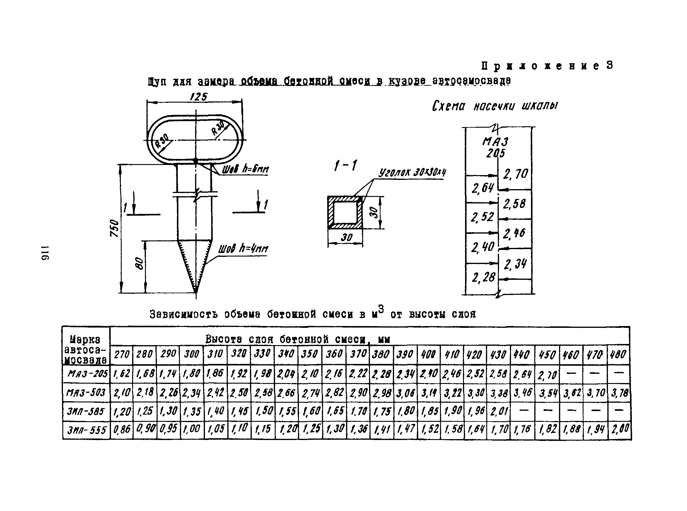 РСН 263-74