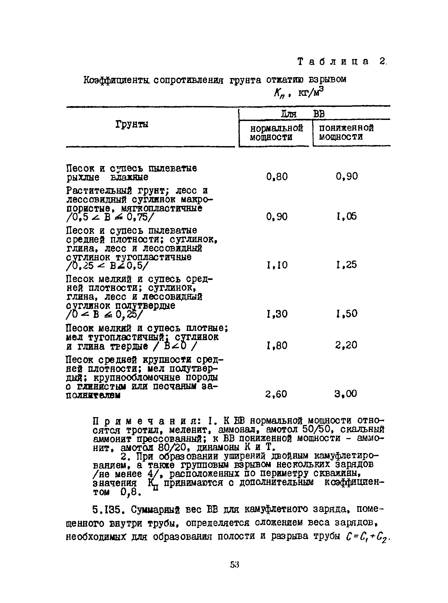 РСН 263-74