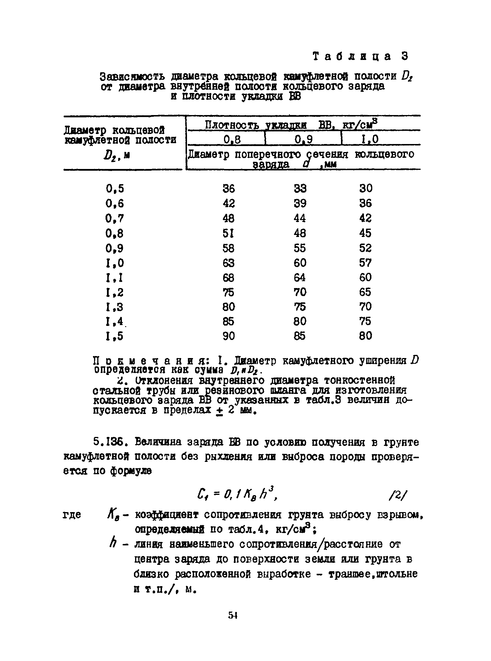 РСН 263-74