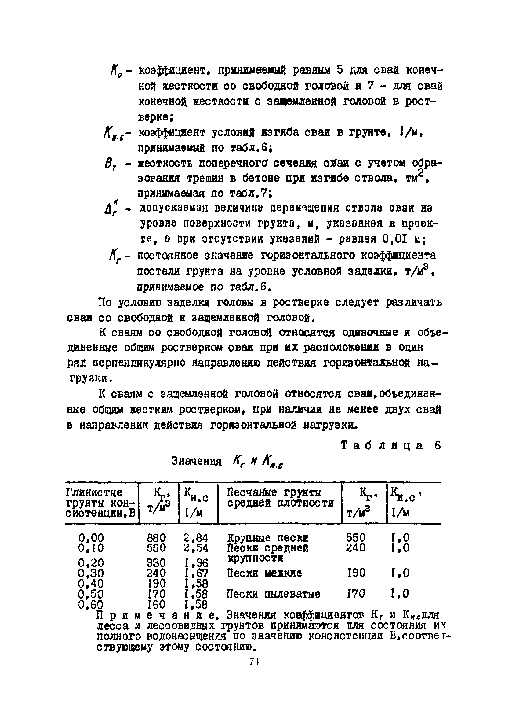 РСН 263-74