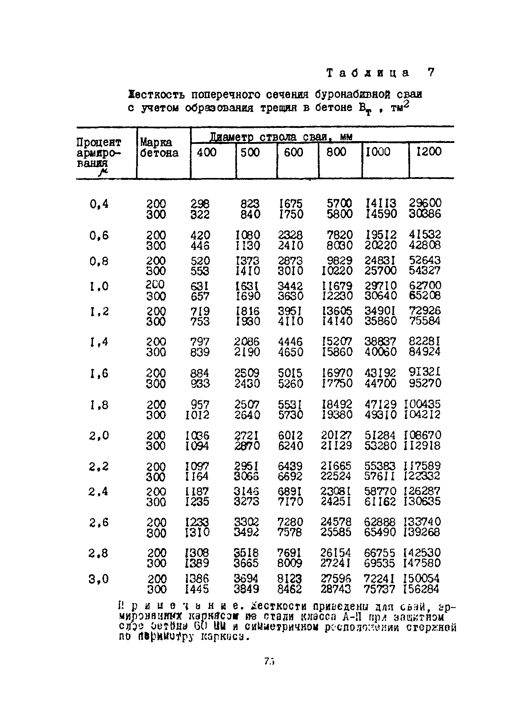 РСН 263-74