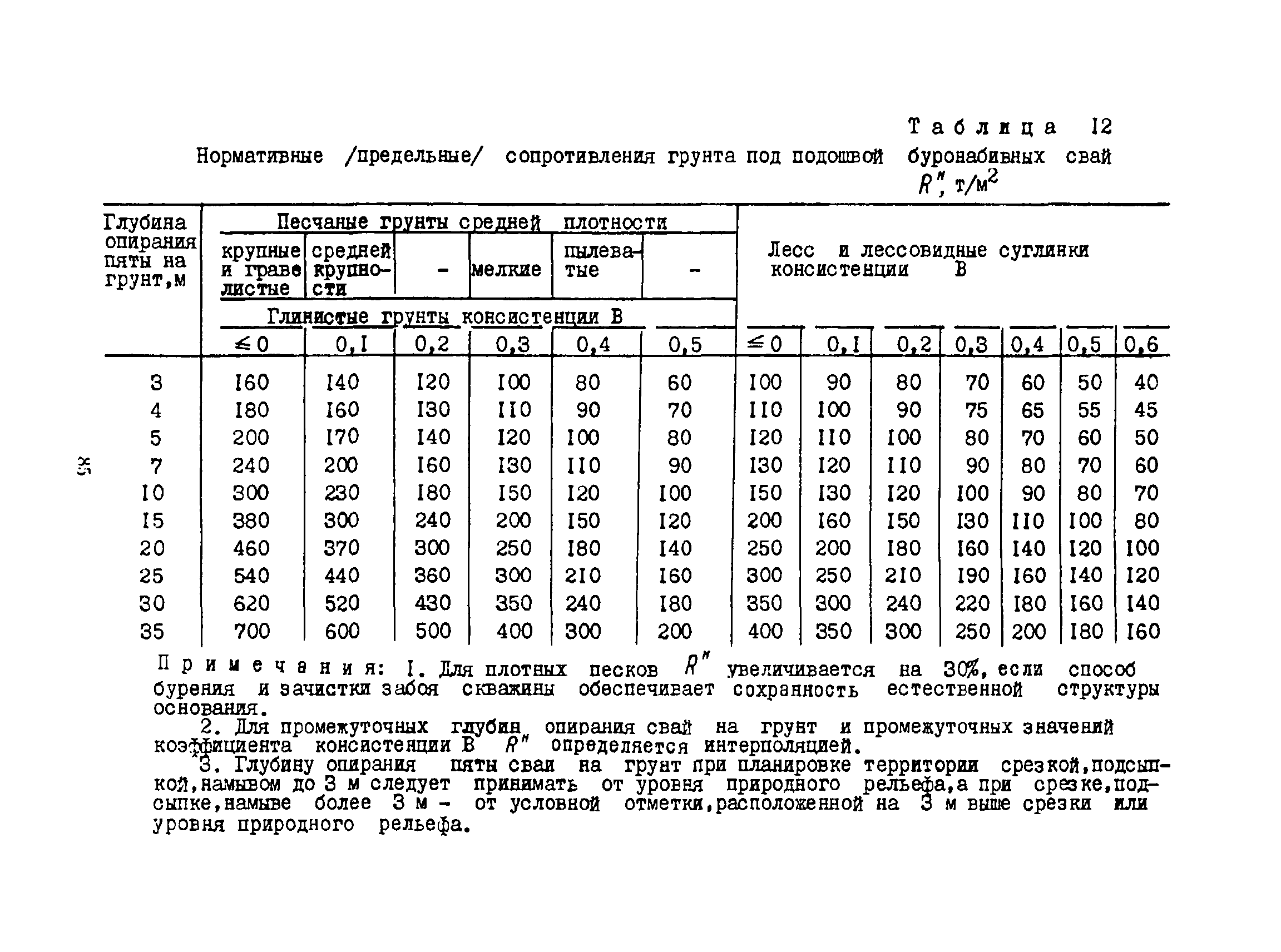 РСН 263-74