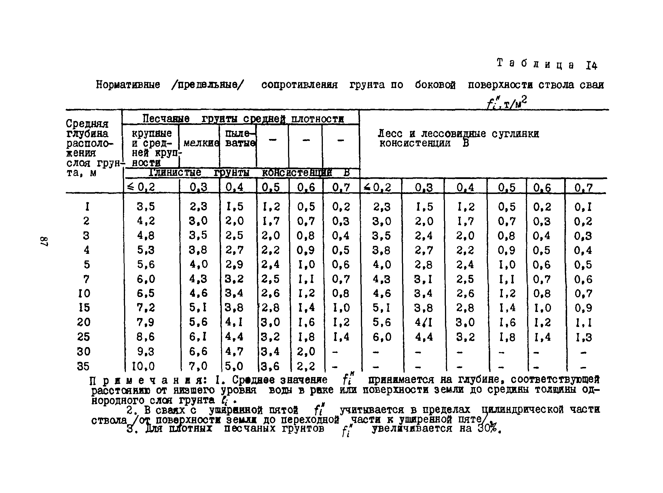 РСН 263-74