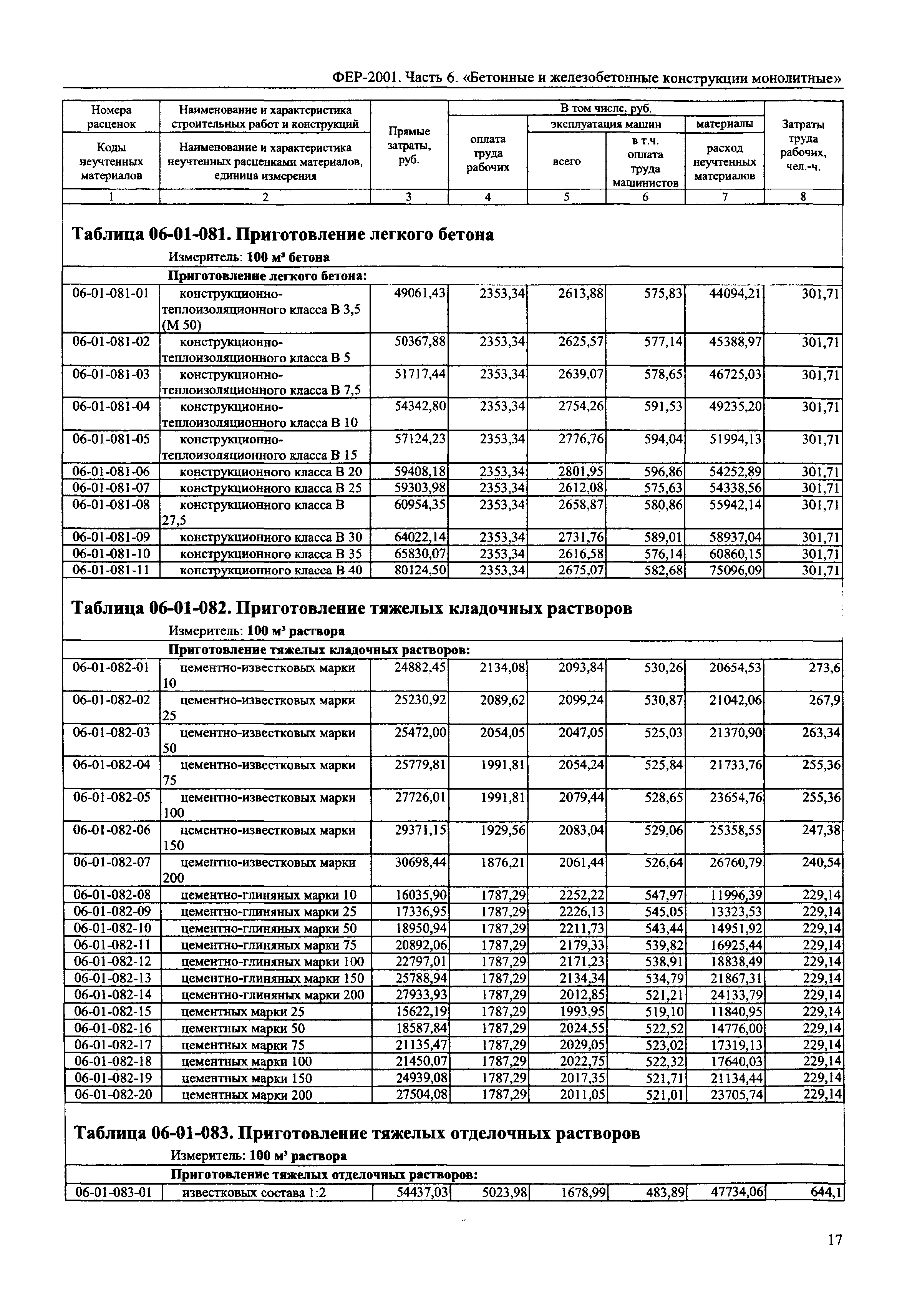 ФЕР 2001-06