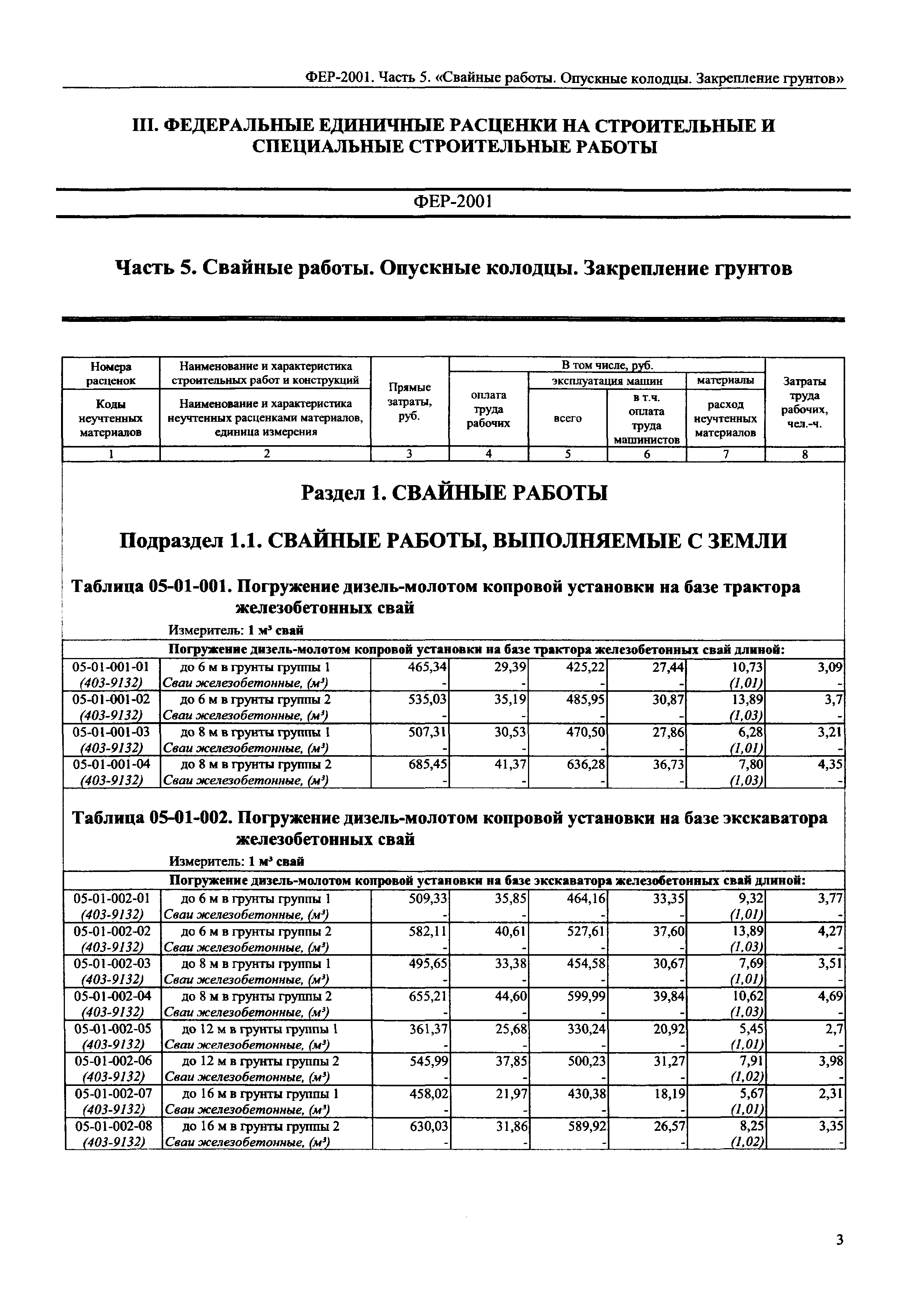 ФЕР 2001-05