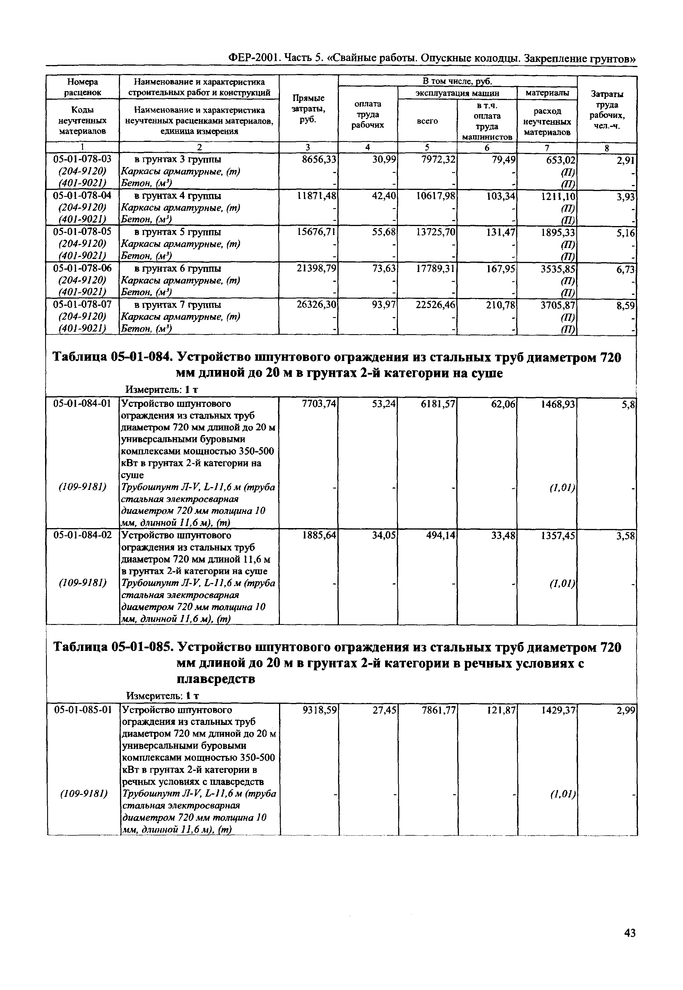 ФЕР 2001-05