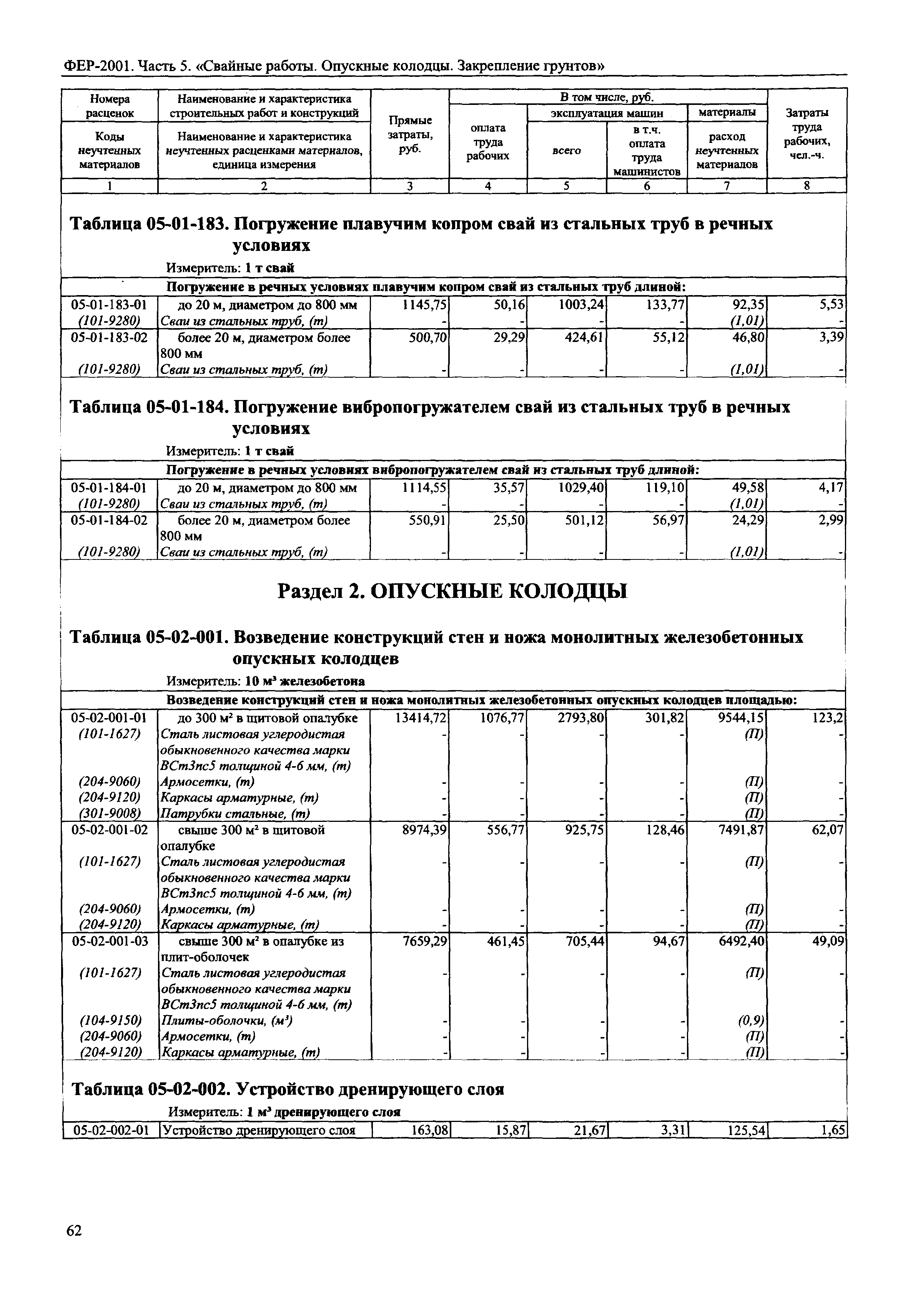 ФЕР 2001-05