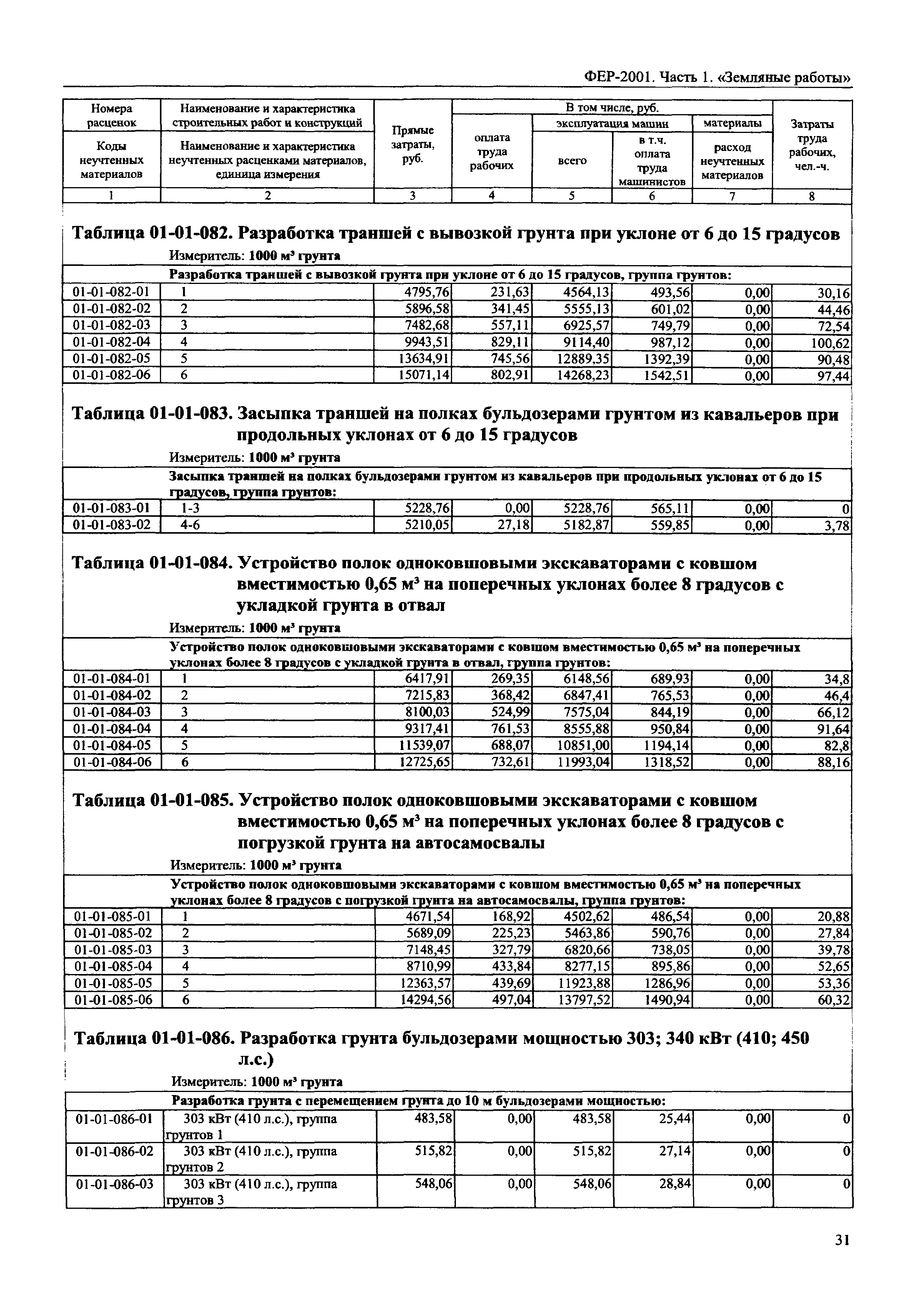 ФЕР 2001-01