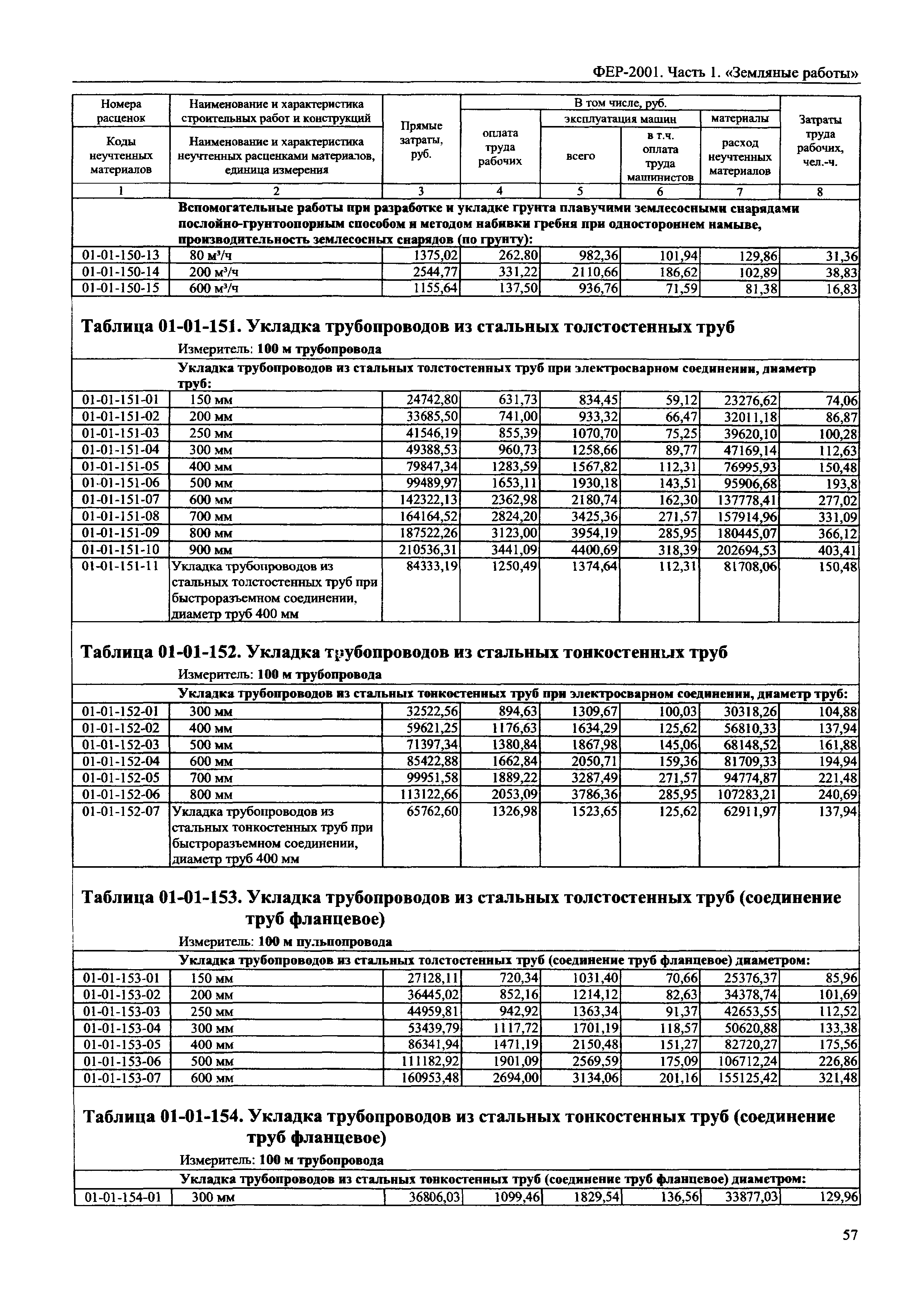 ФЕР 2001-01