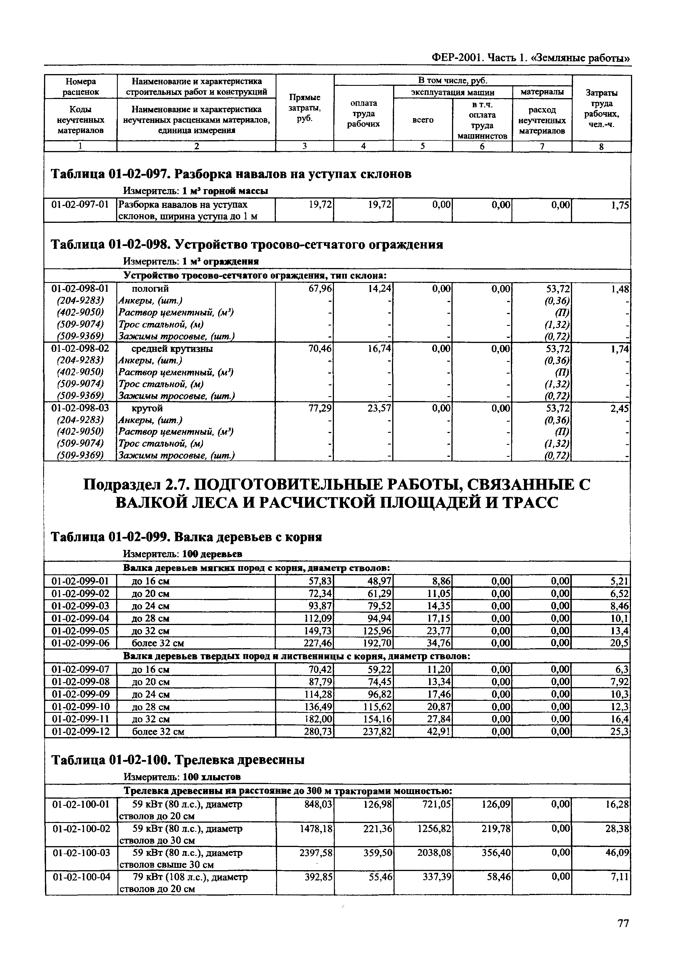 ФЕР 2001-01