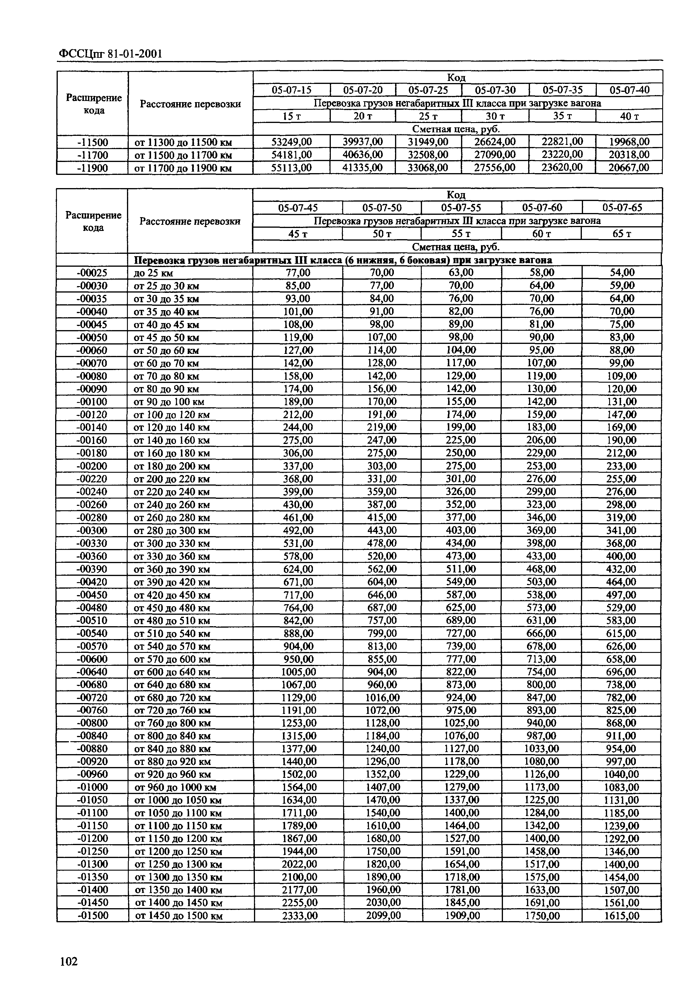 ФССЦпг 2001