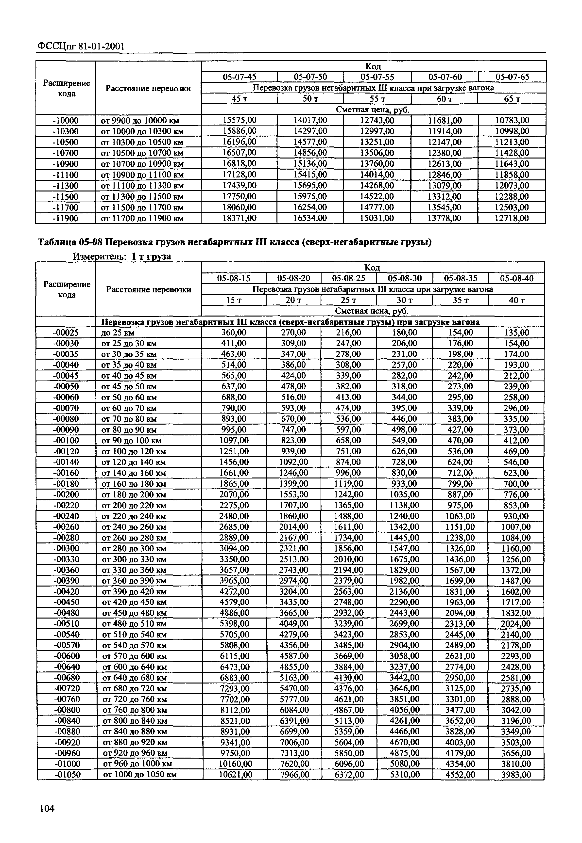 ФССЦпг 2001