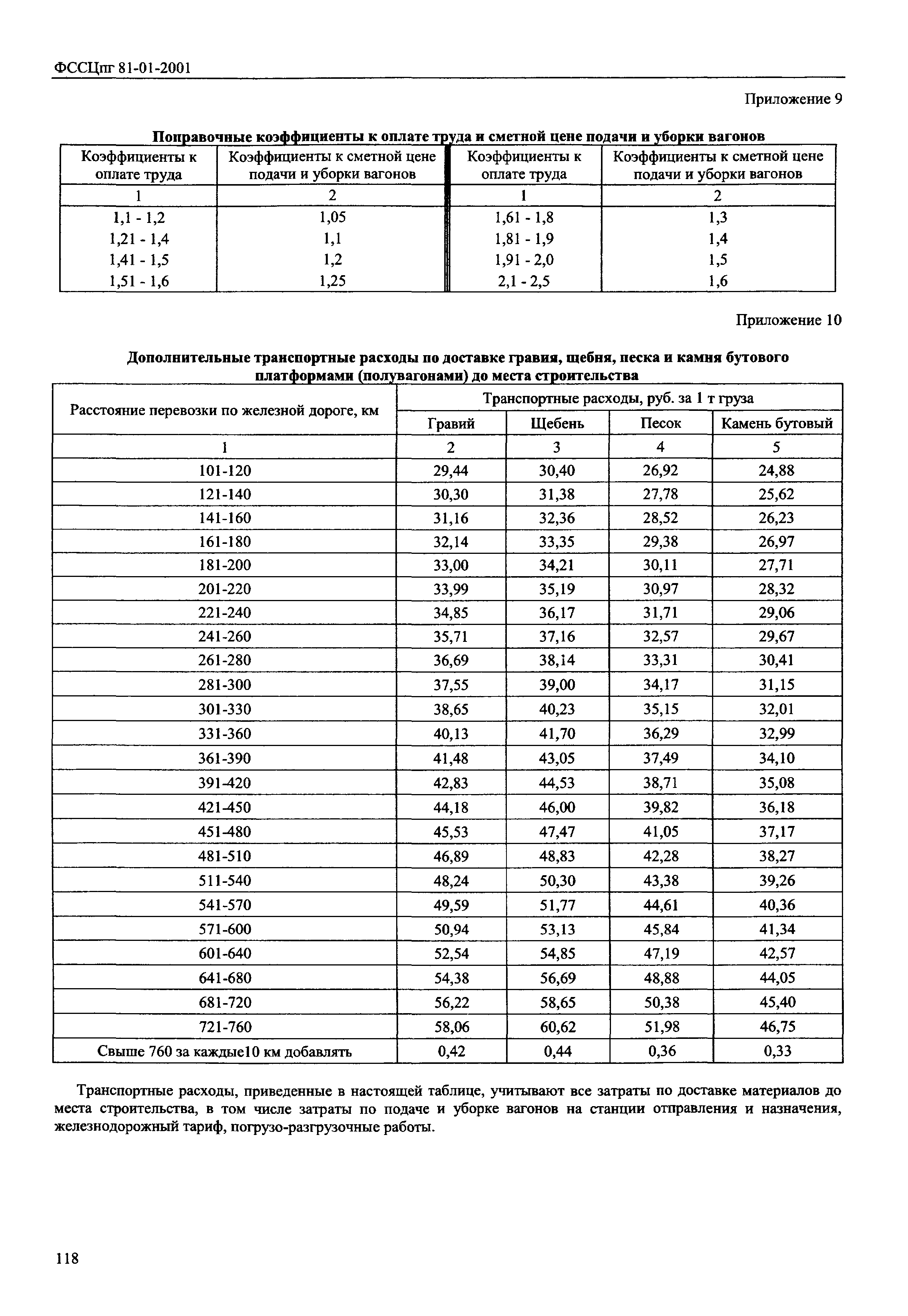 ФССЦпг 2001