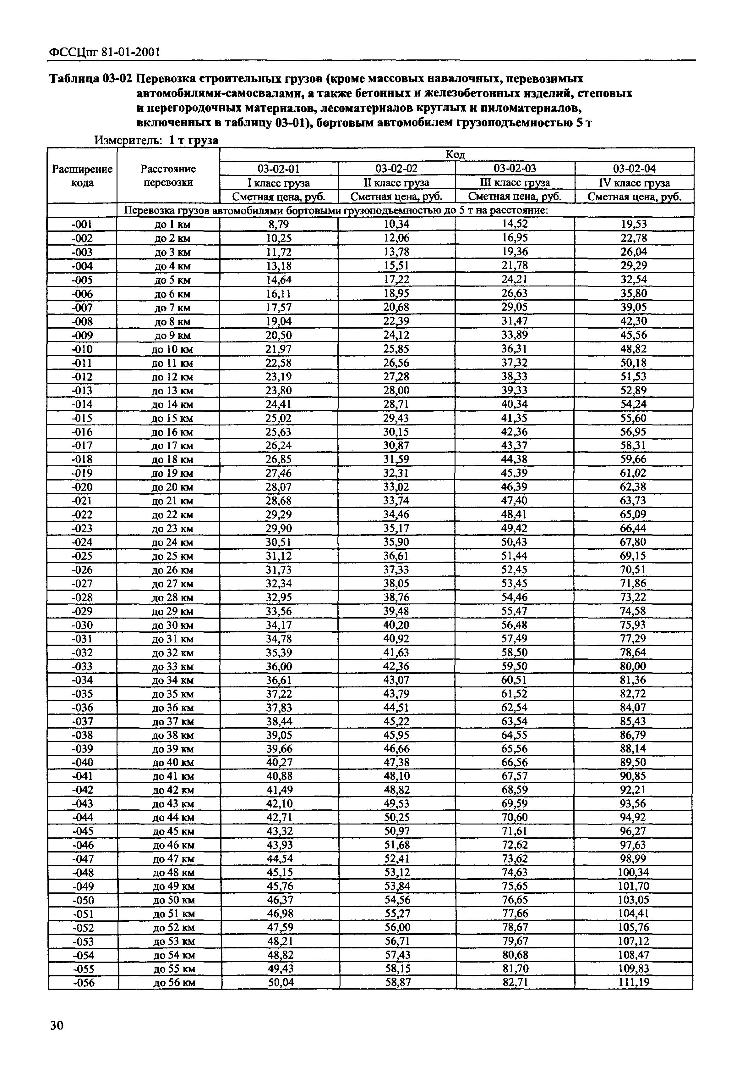 ФССЦпг 2001