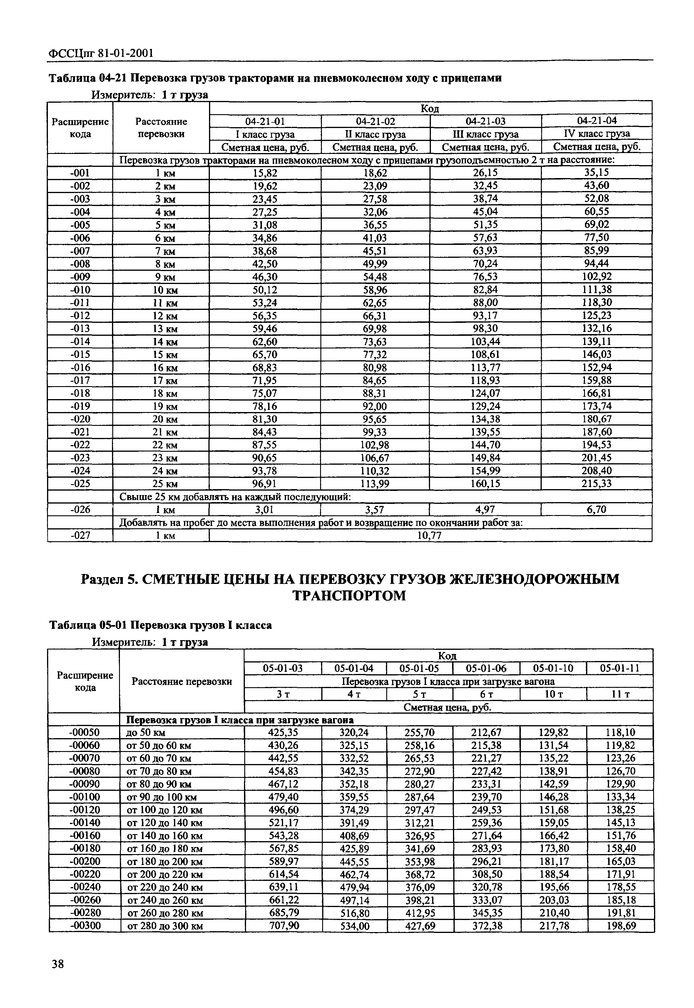 ФССЦпг 2001