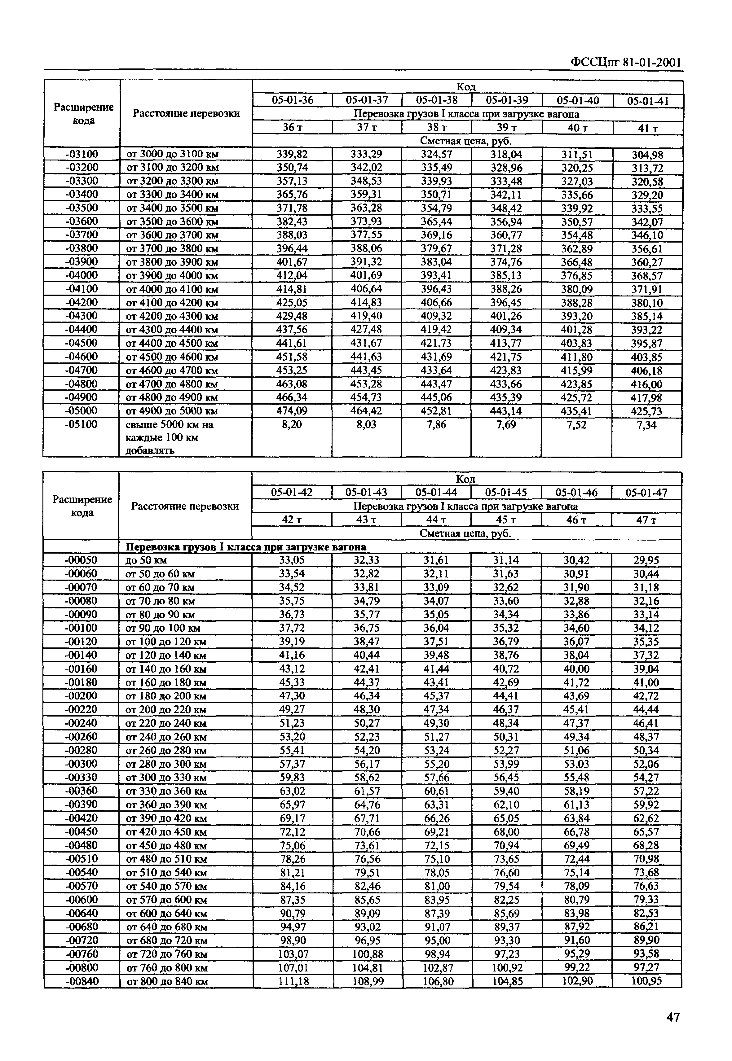 ФССЦпг 2001