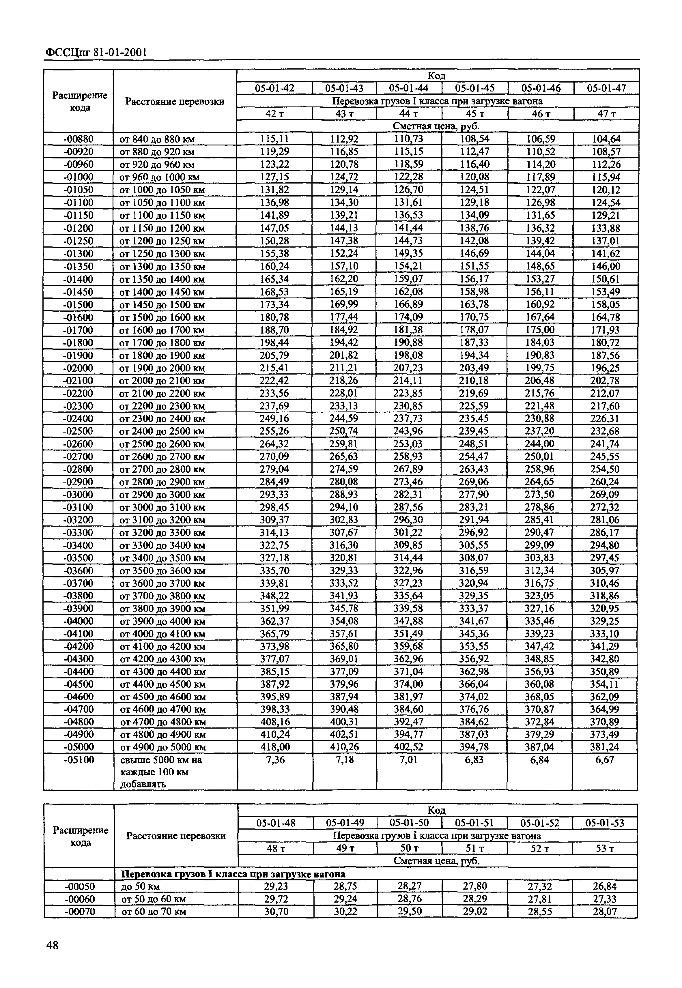 ФССЦпг 2001