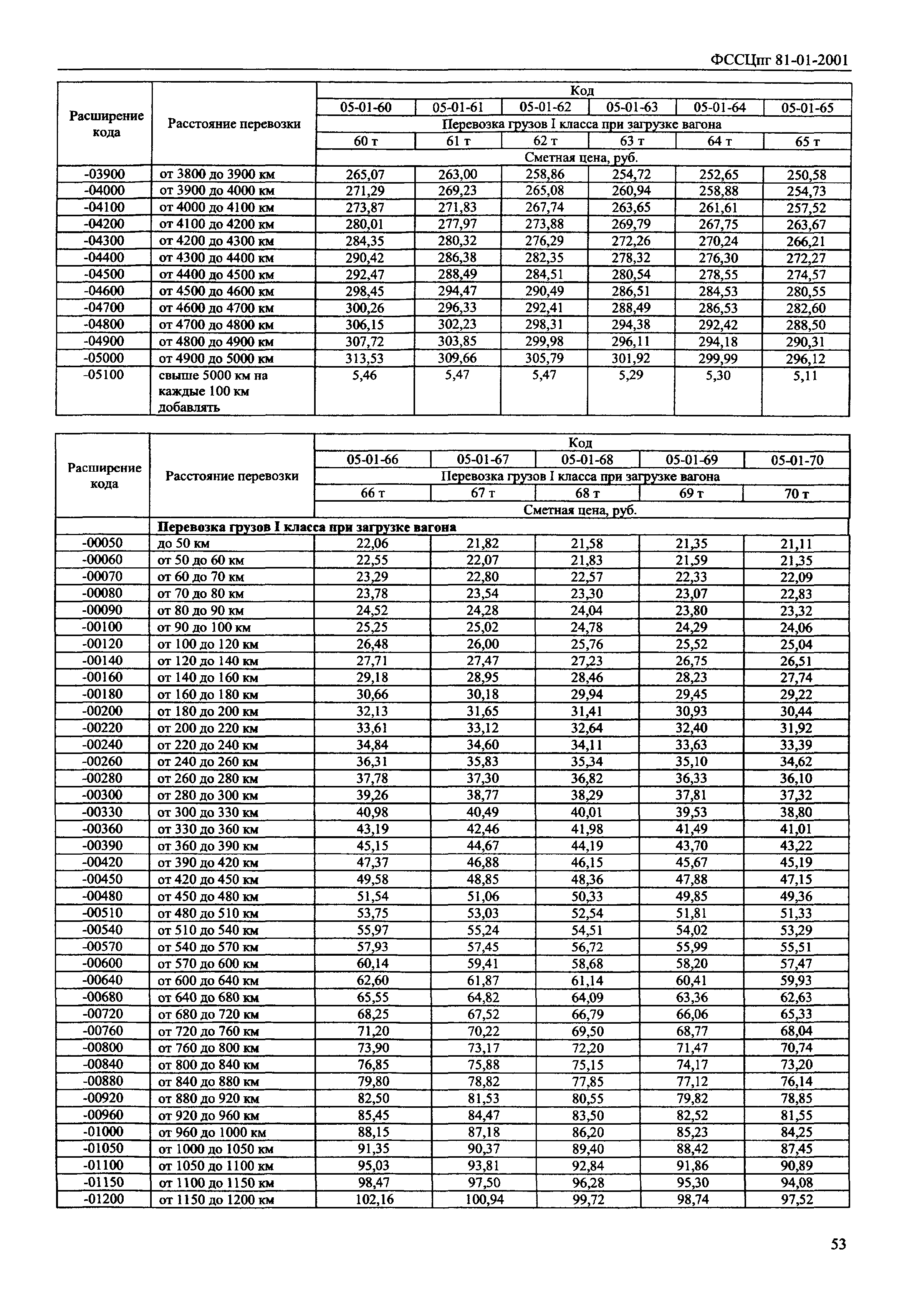 ФССЦпг 2001