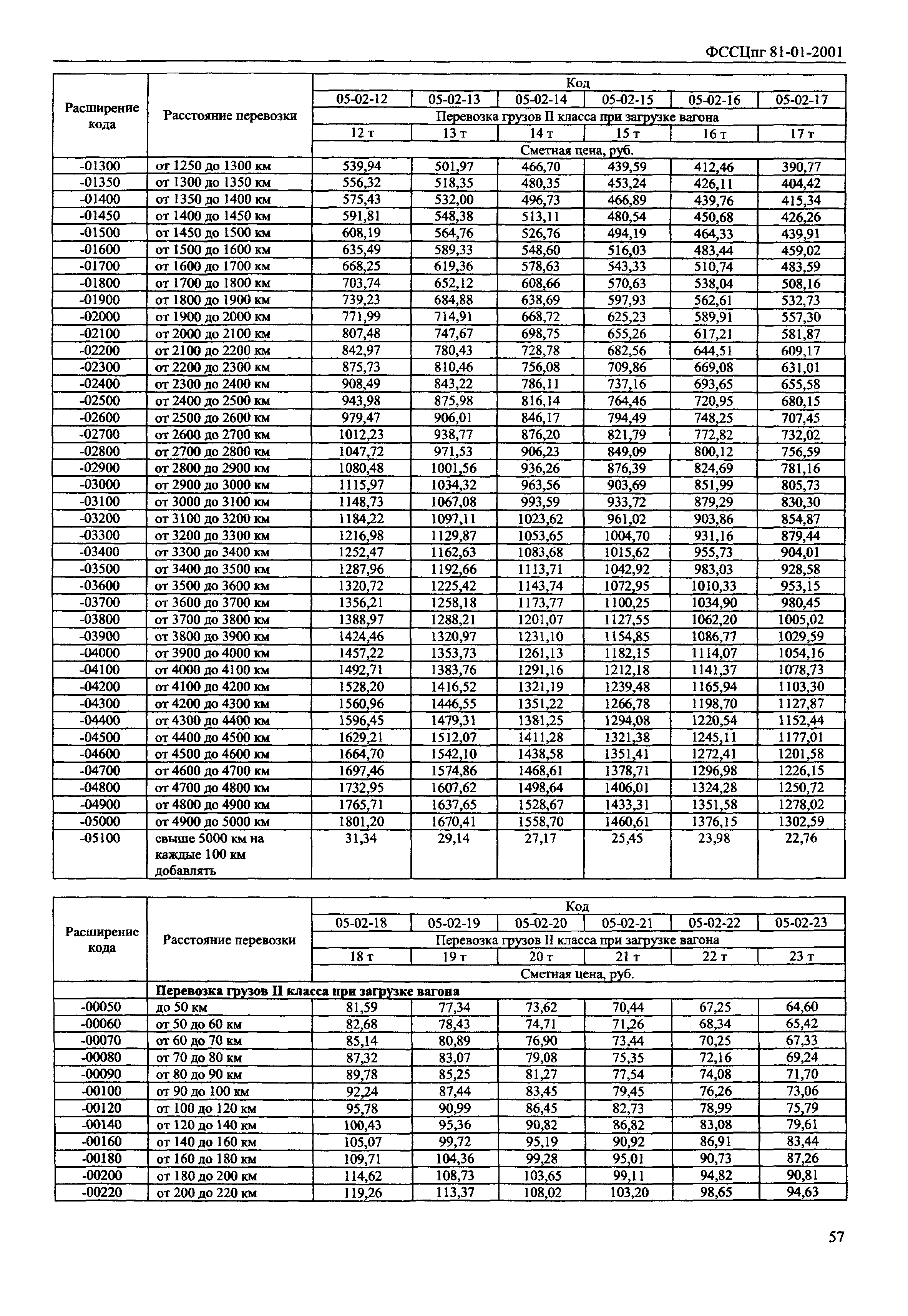 ФССЦпг 2001