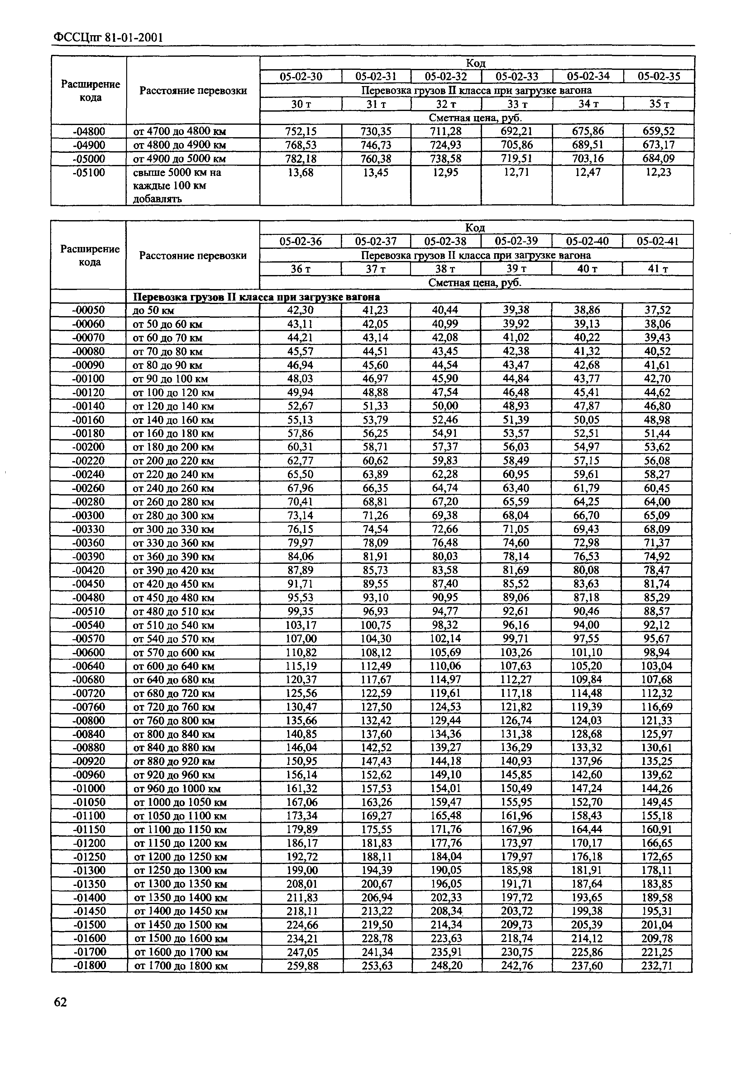 ФССЦпг 2001