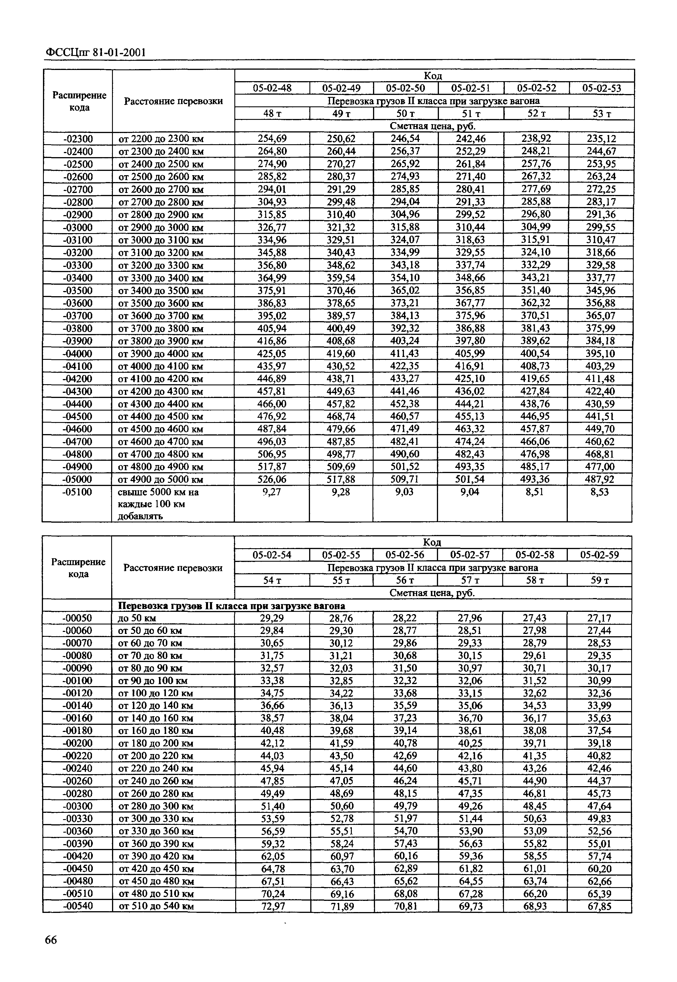 ФССЦпг 2001