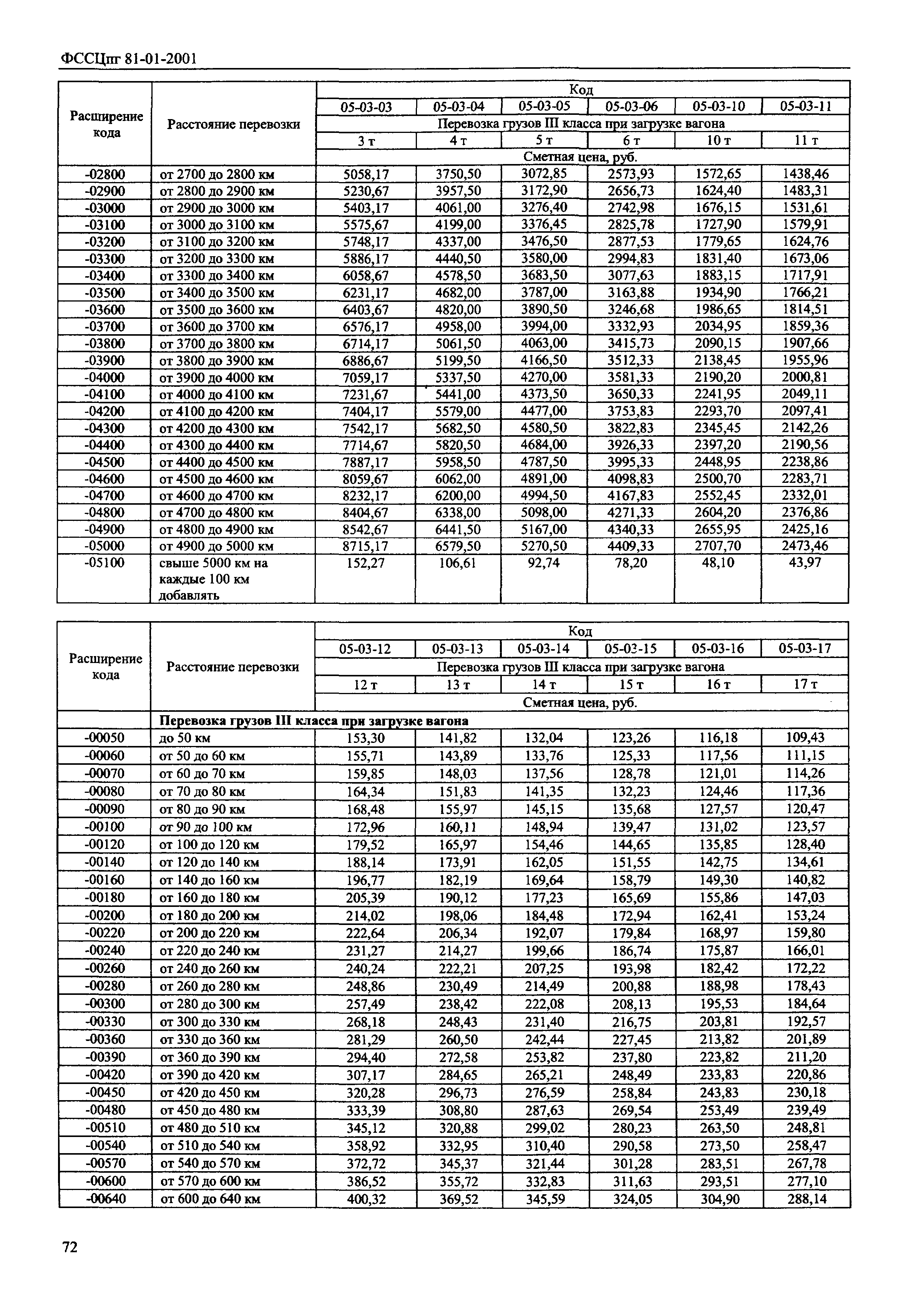 ФССЦпг 2001