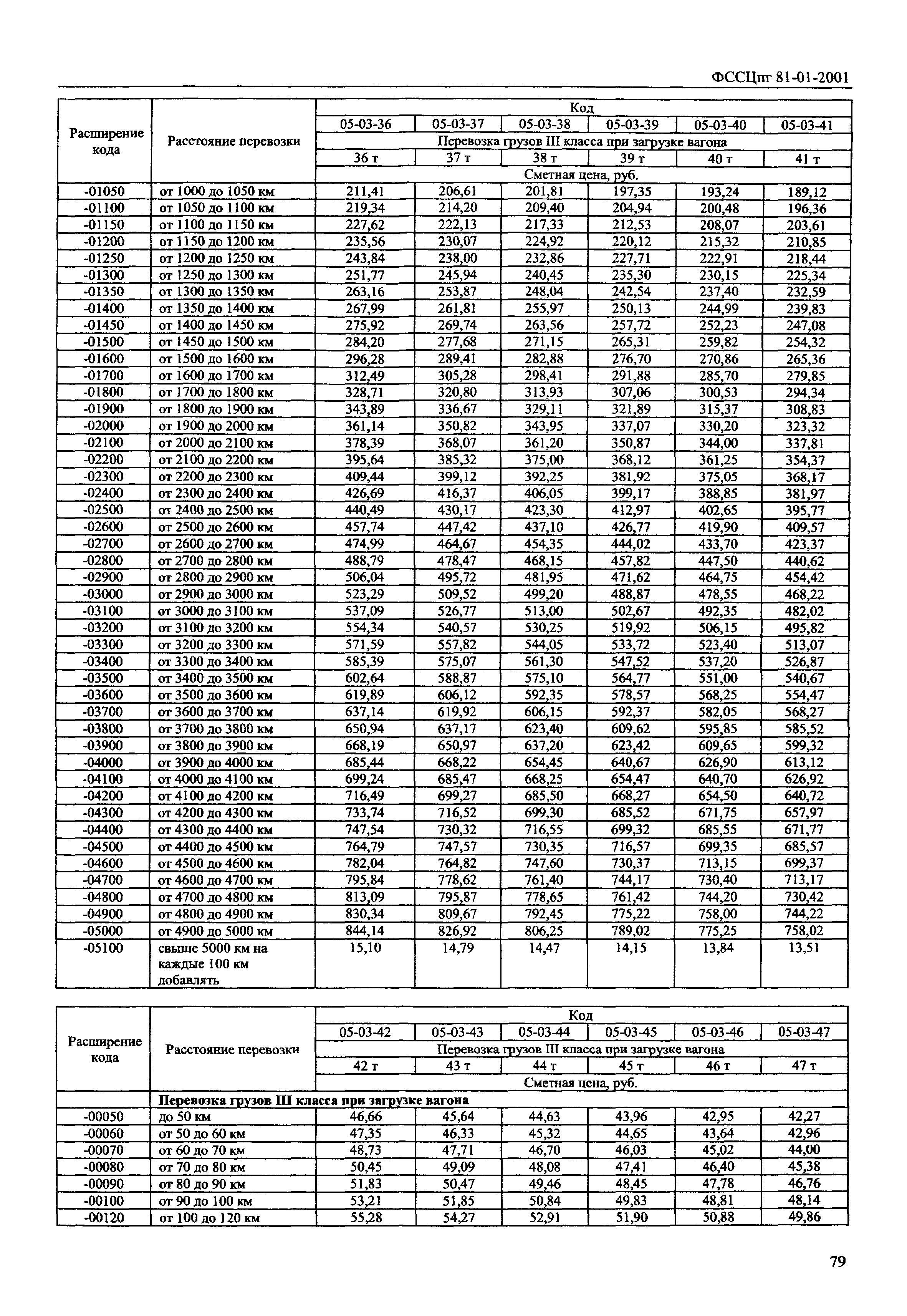 ФССЦпг 2001