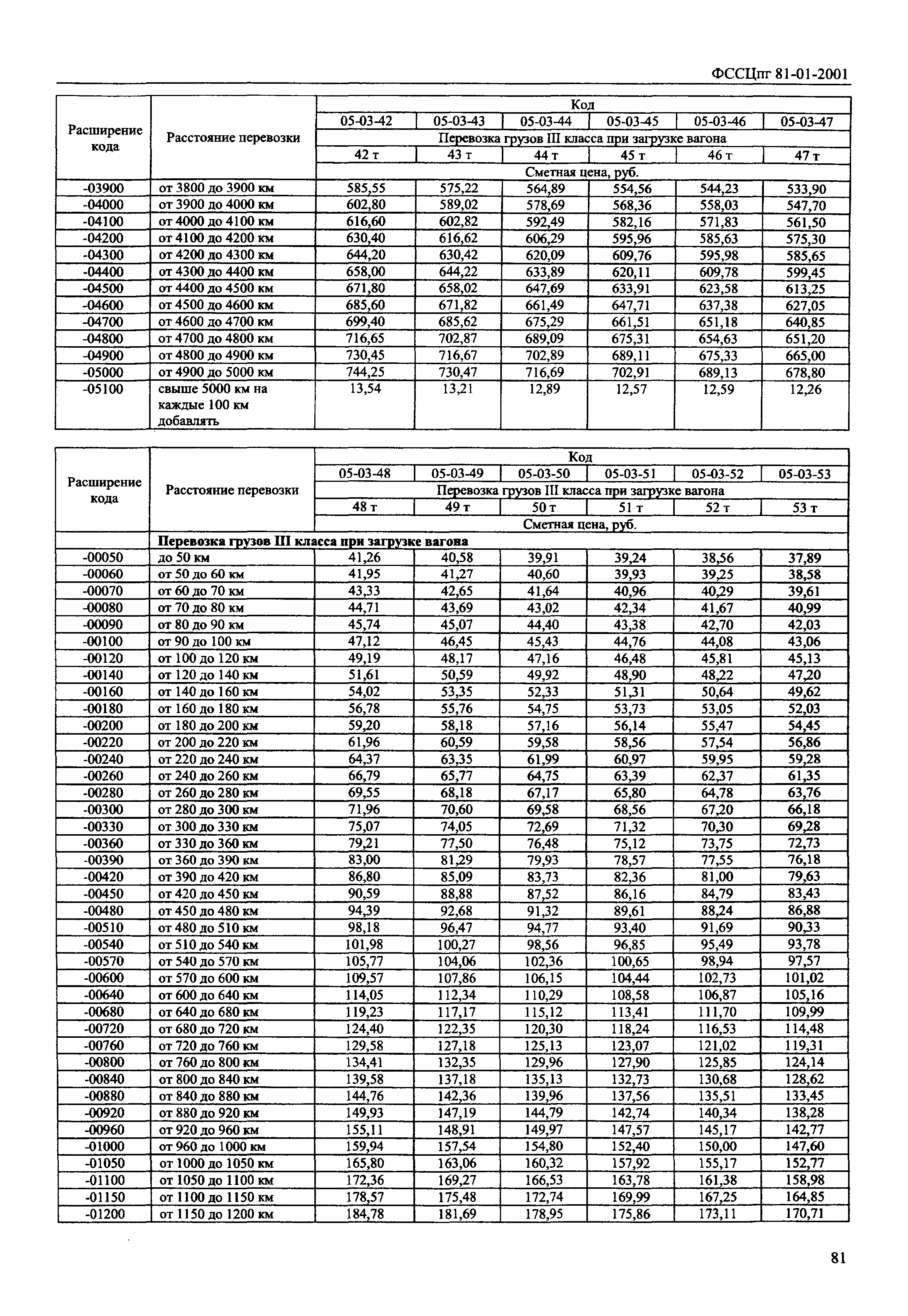 ФССЦпг 2001