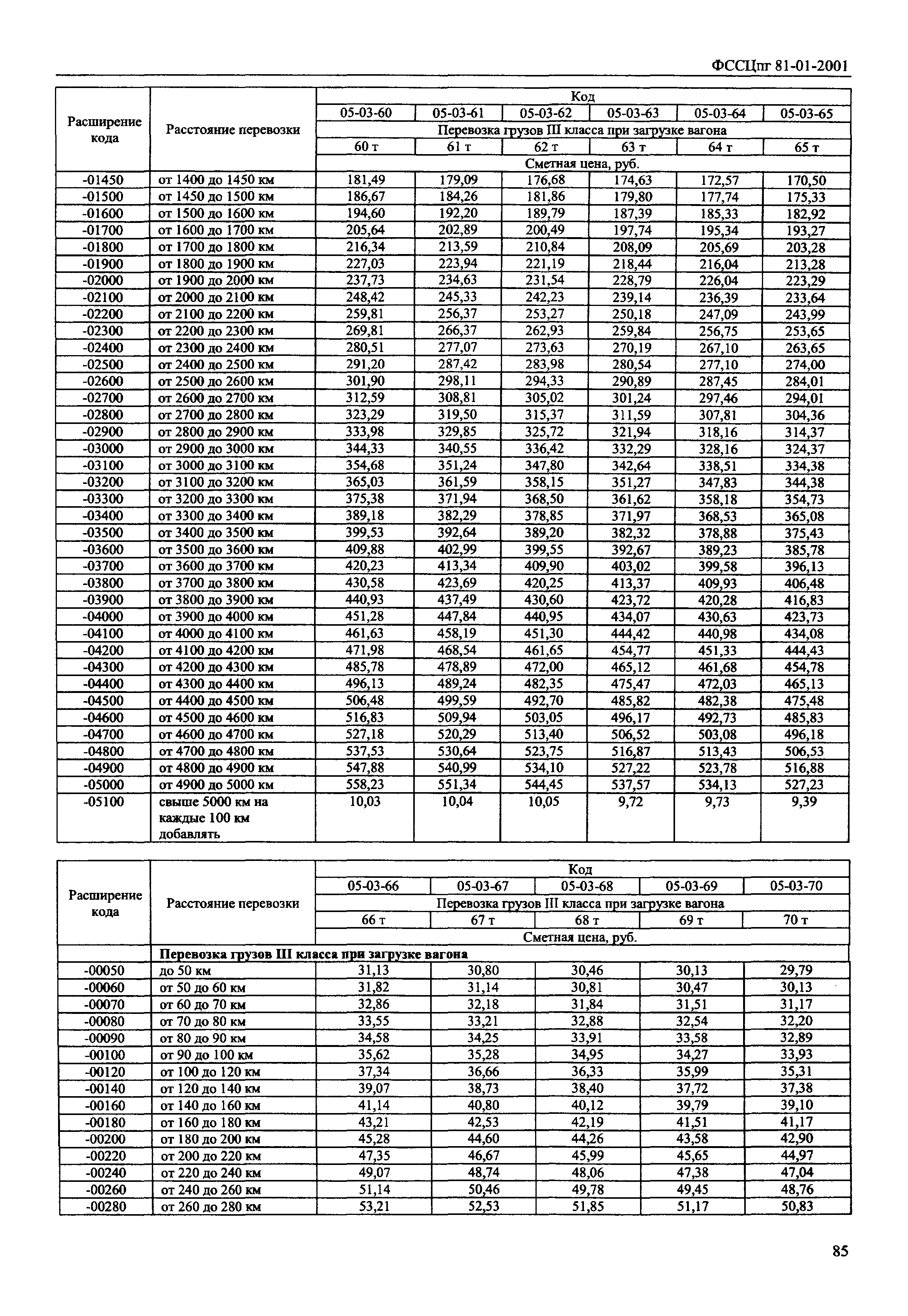 ФССЦпг 2001