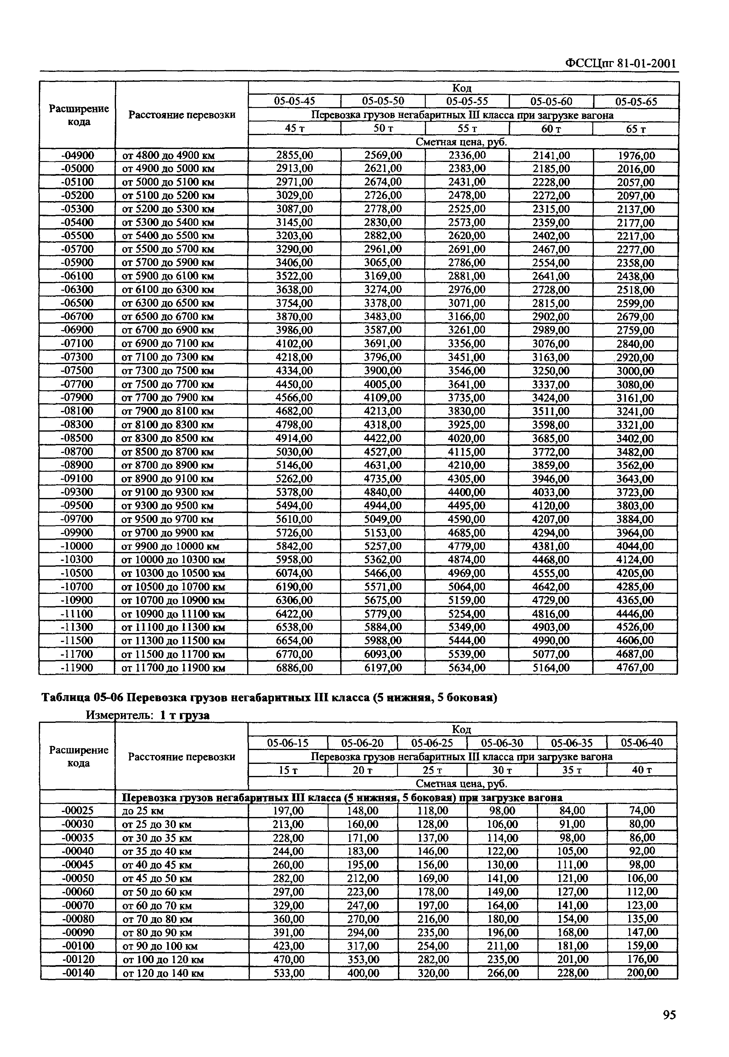 ФССЦпг 2001