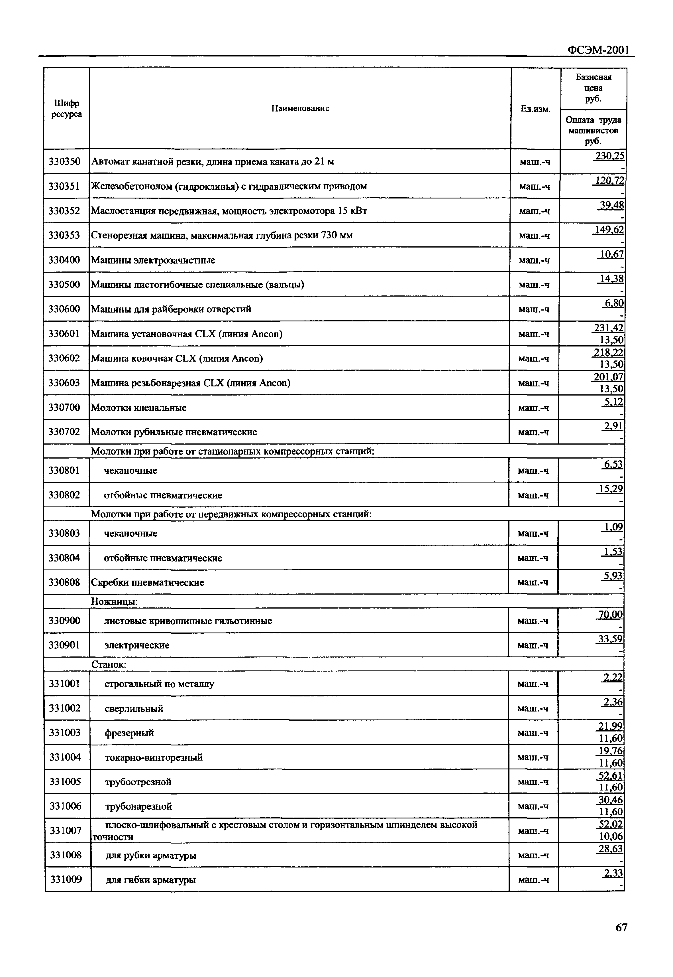 ФСЭМ 2001