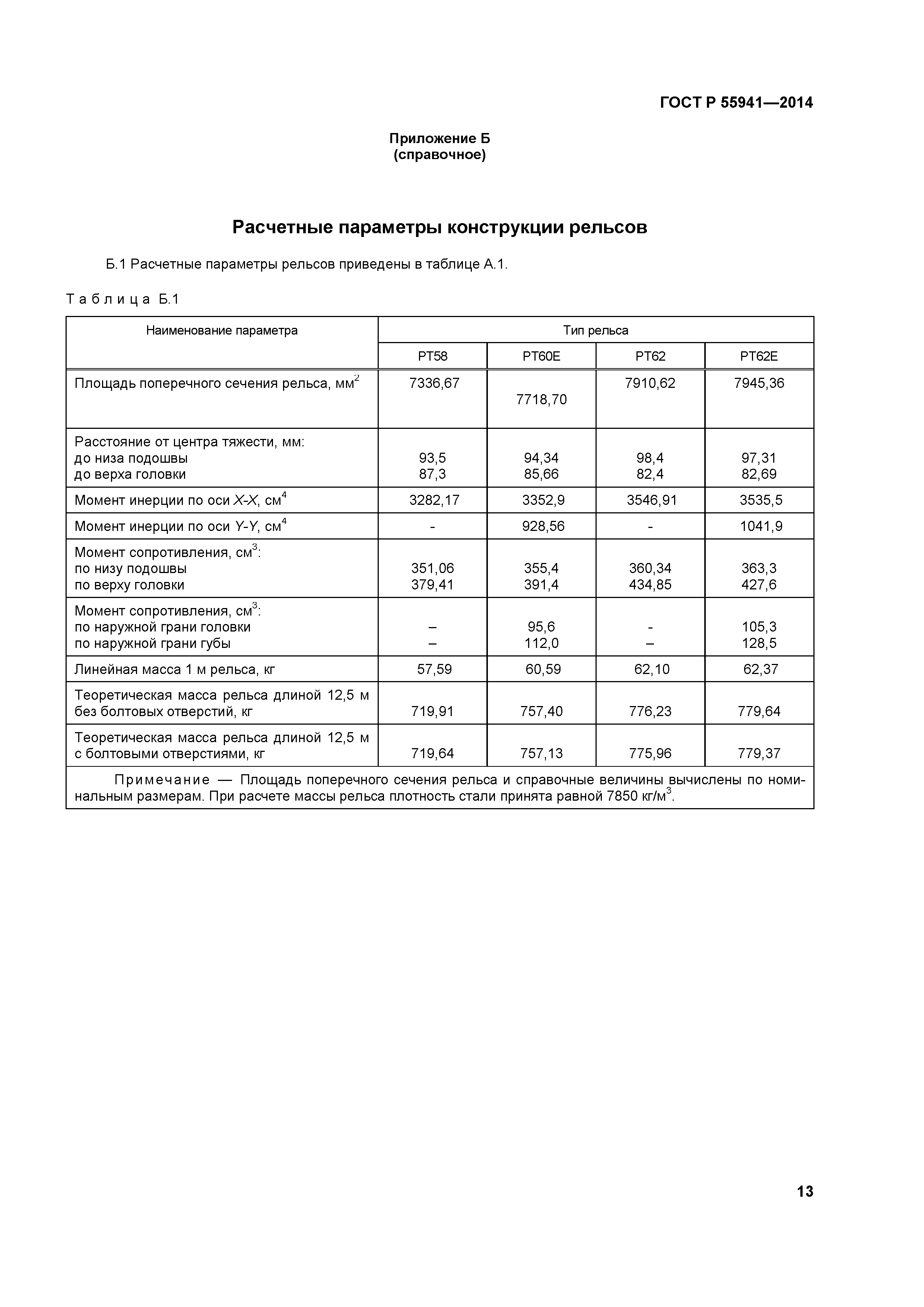 ГОСТ Р 55941-2014