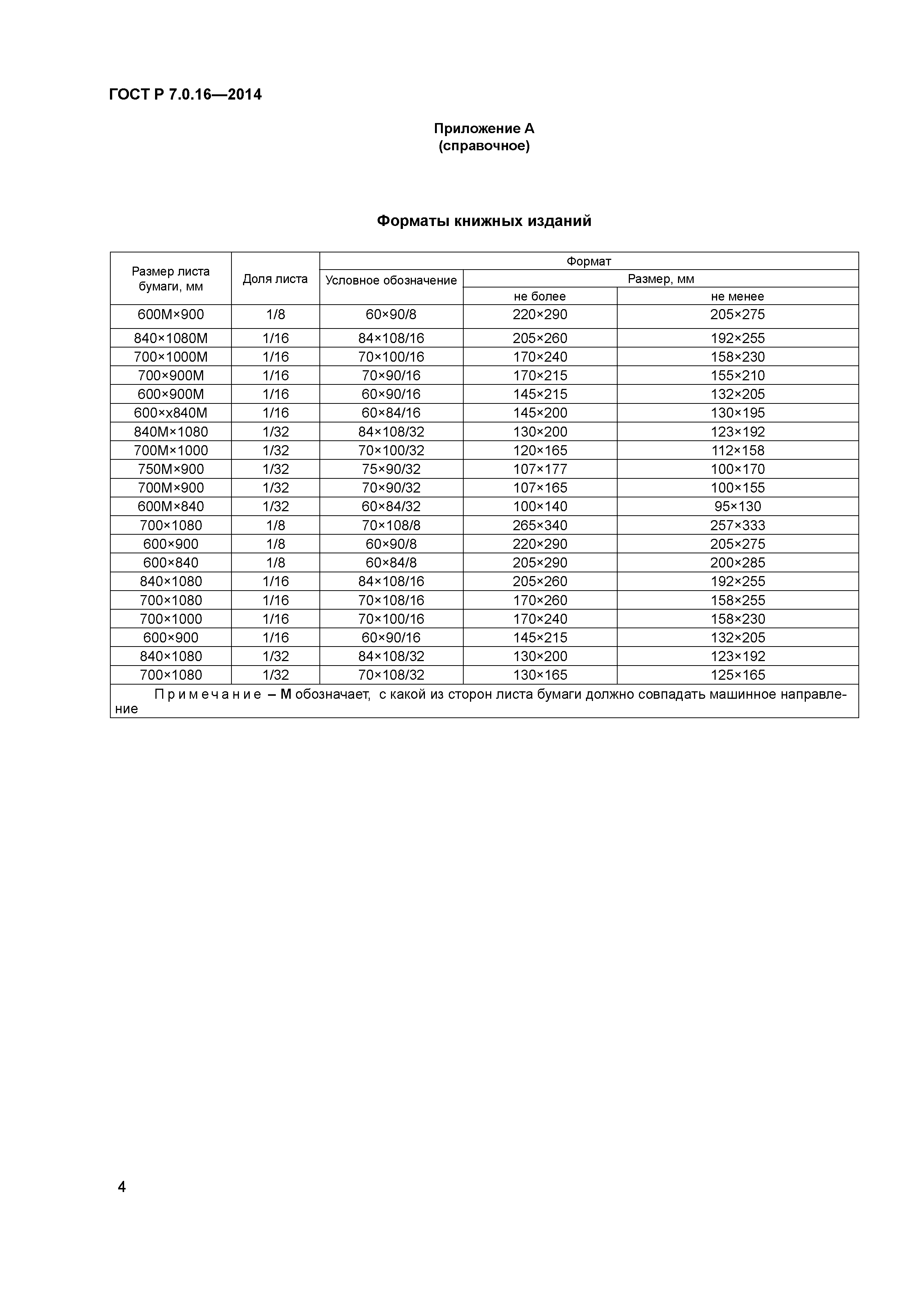 ГОСТ Р 7.0.16-2014