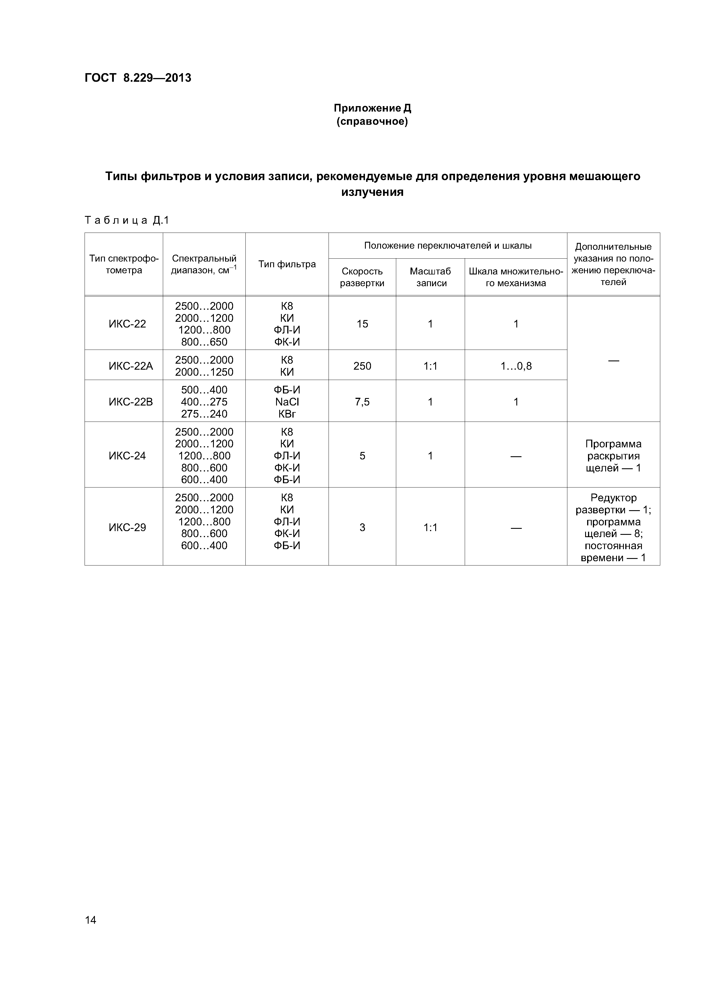 ГОСТ 8.229-2013