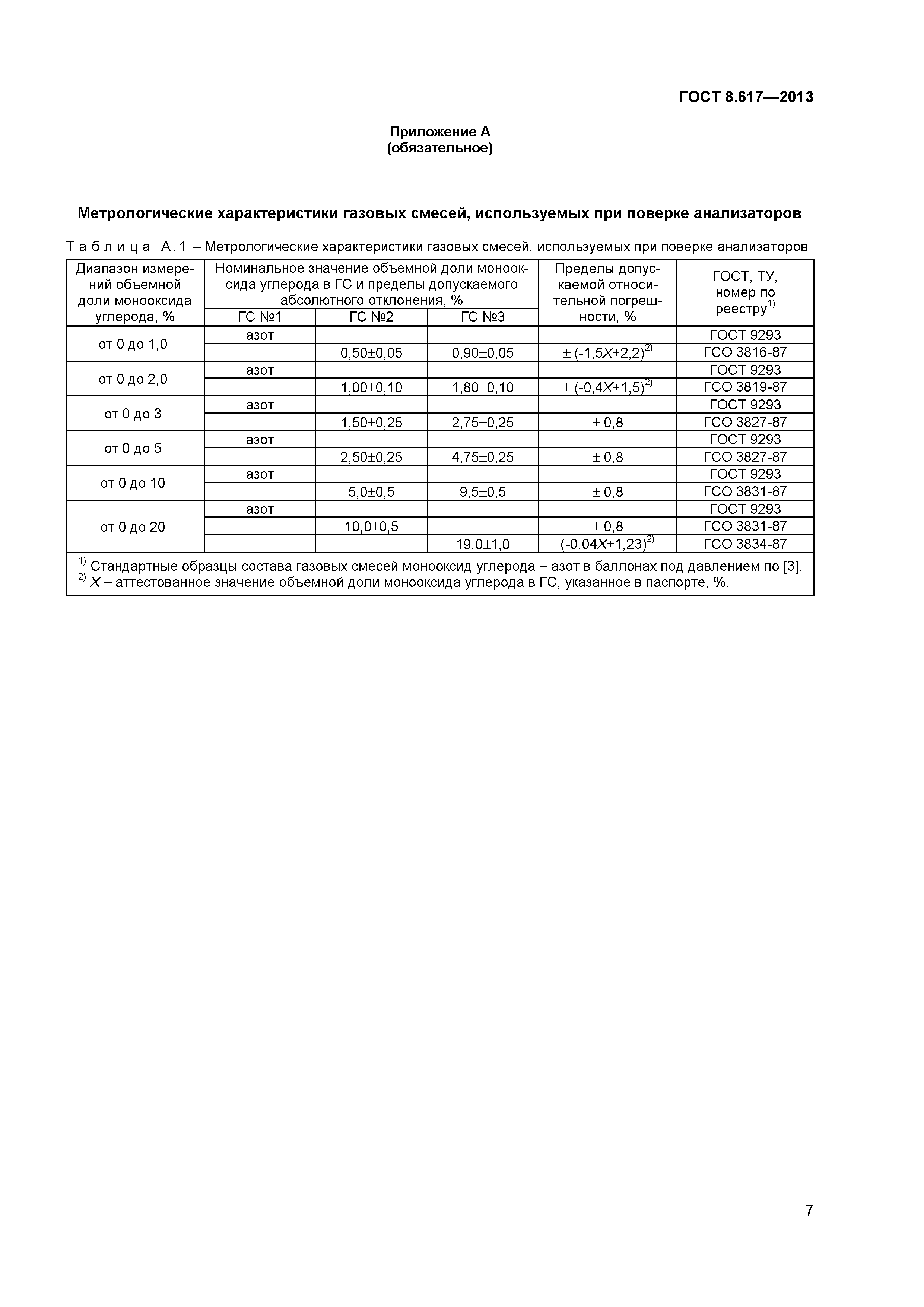 ГОСТ 8.617-2013