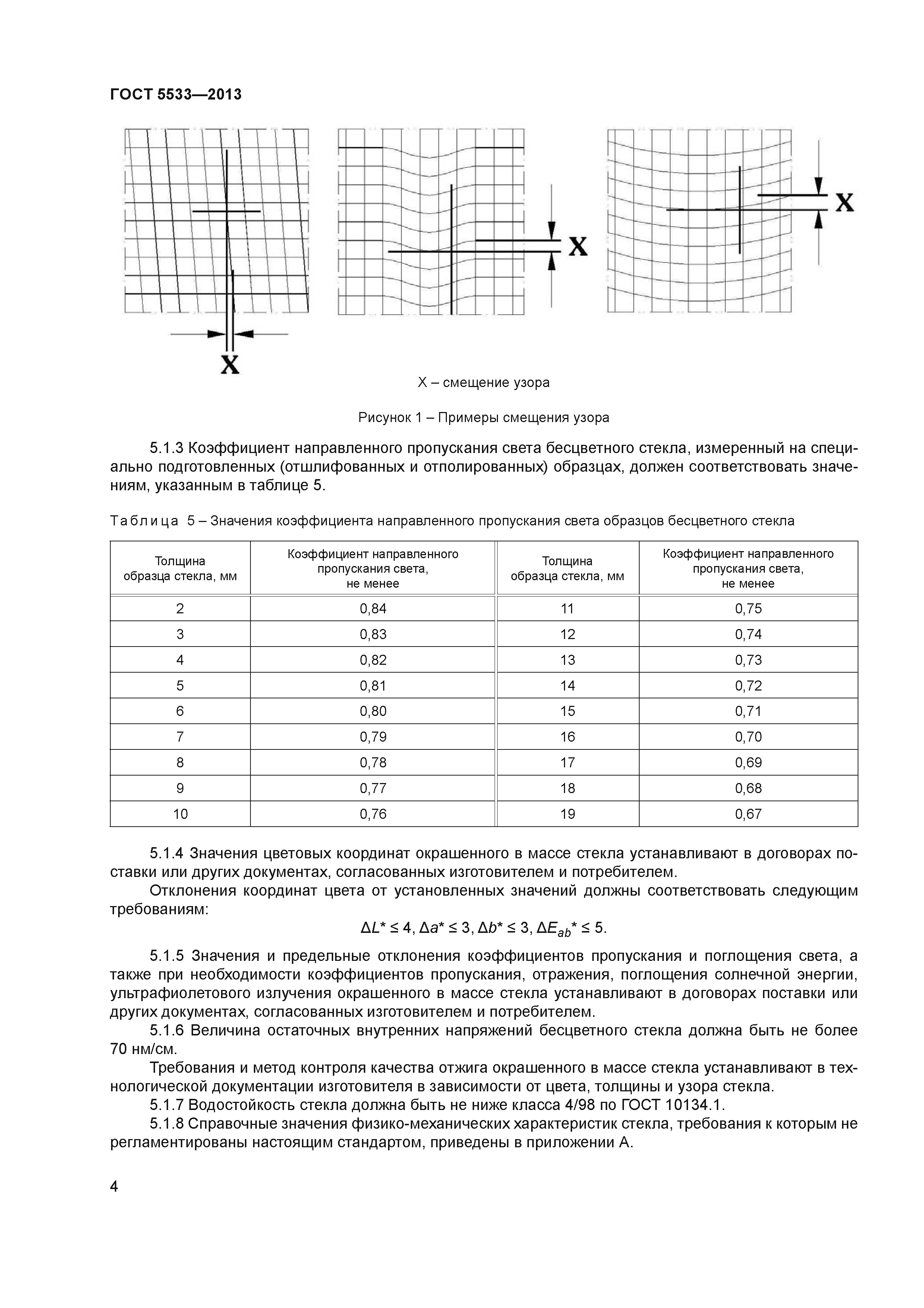 ГОСТ 5533-2013