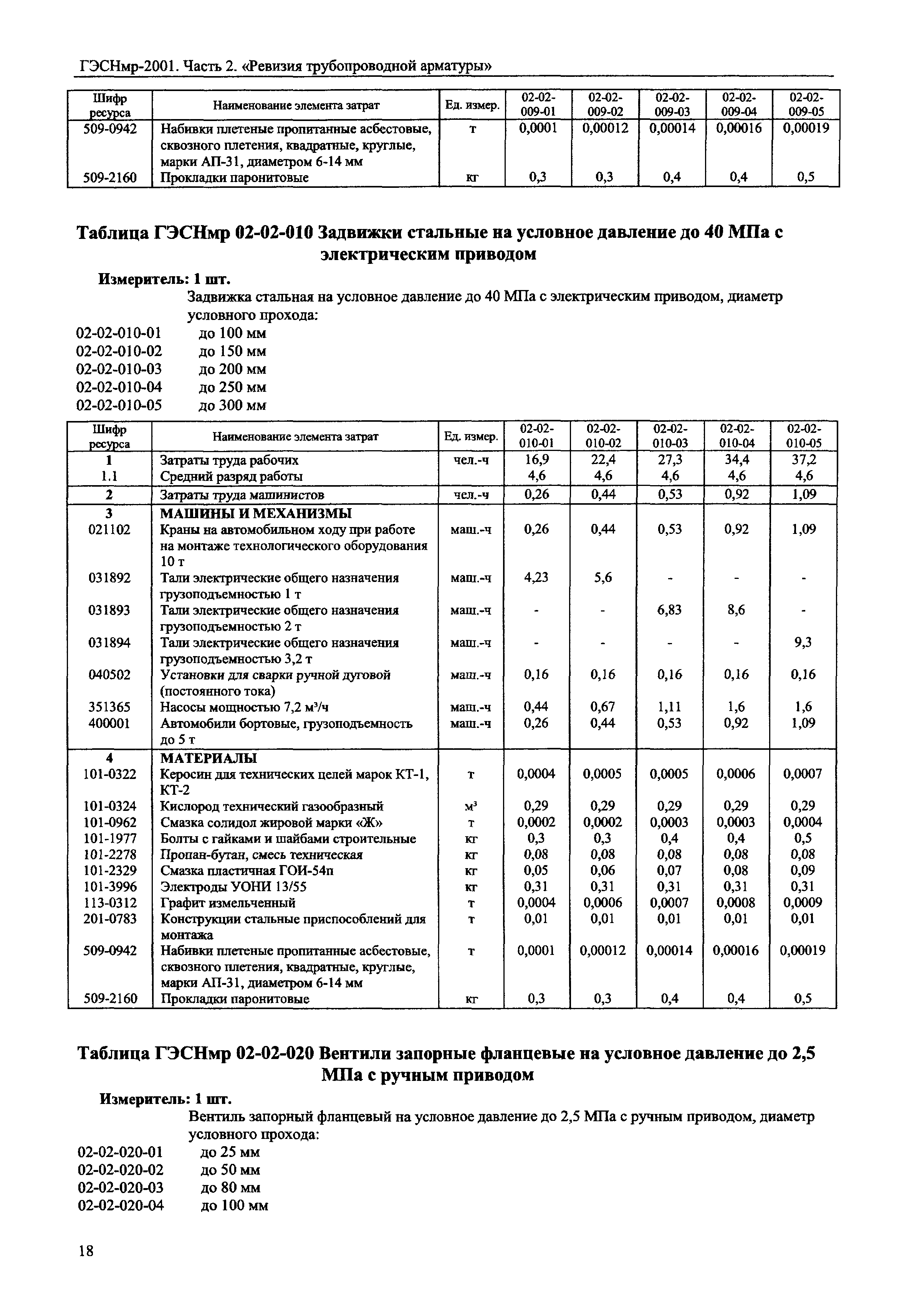 ГЭСНмр 2001-02