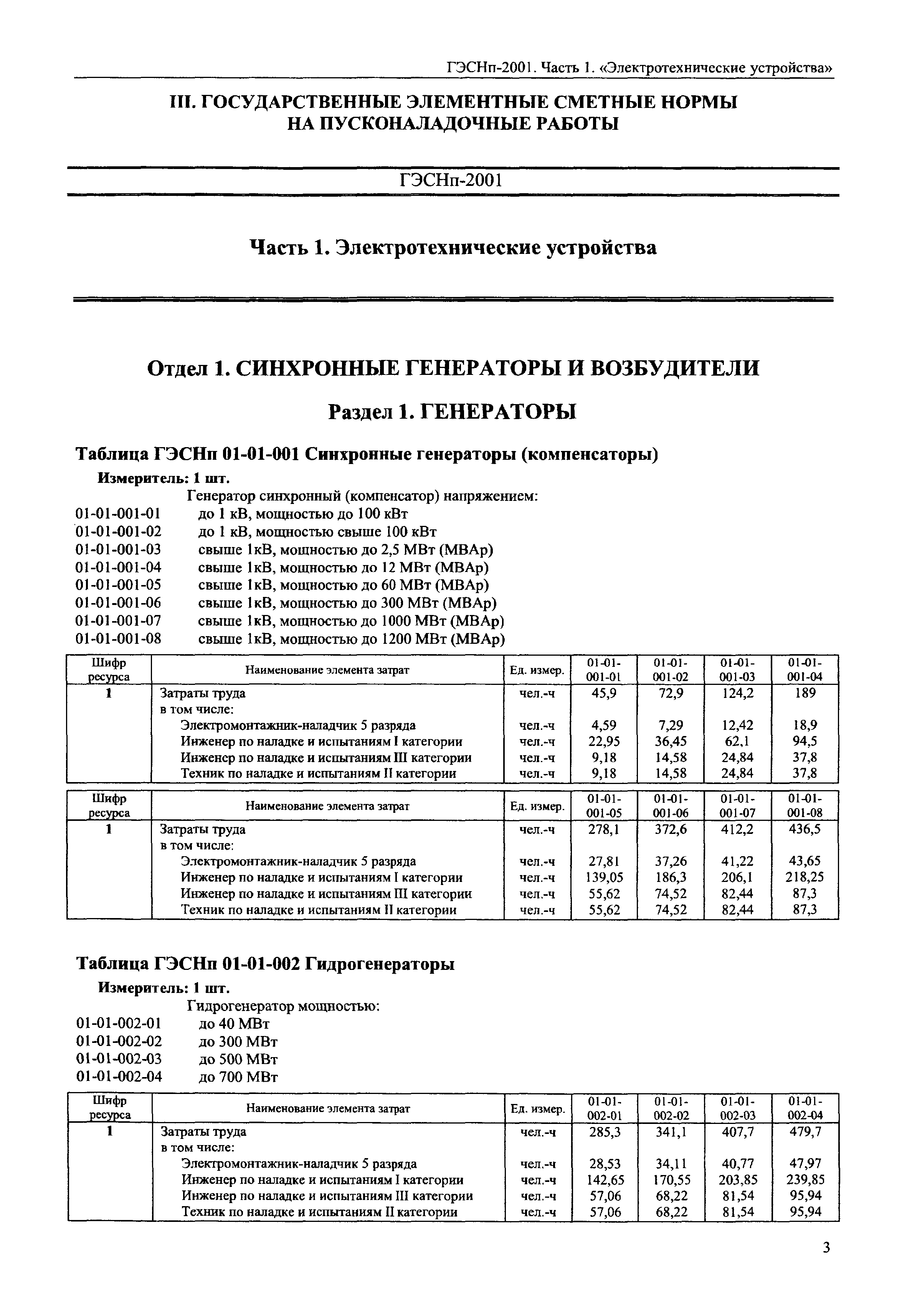 ГЭСНп 2001-01