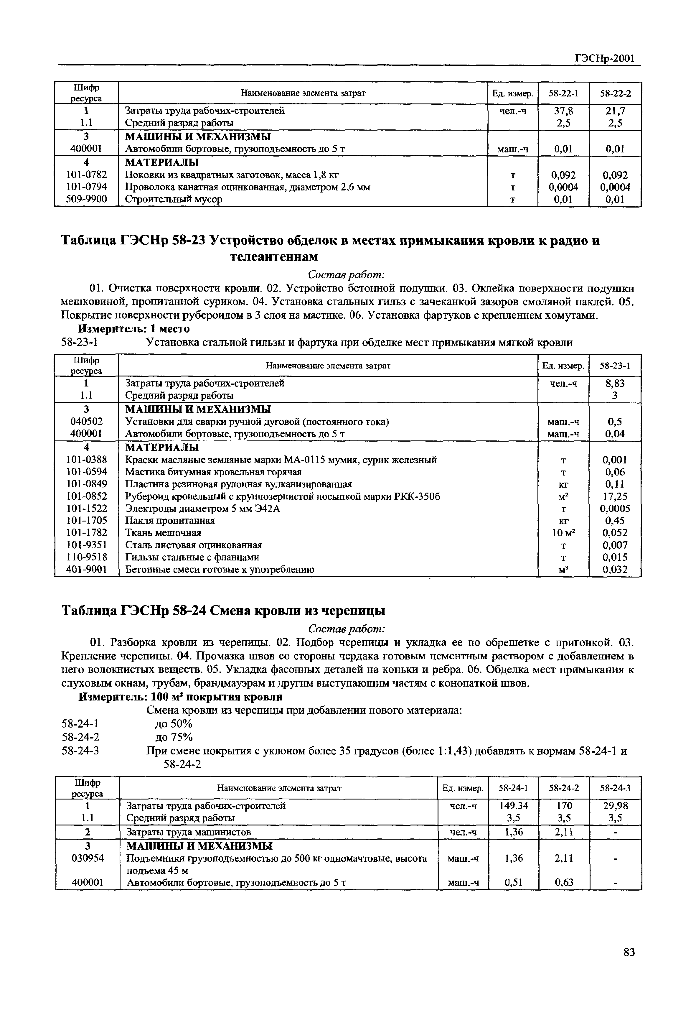 ГЭСНр 2001-58