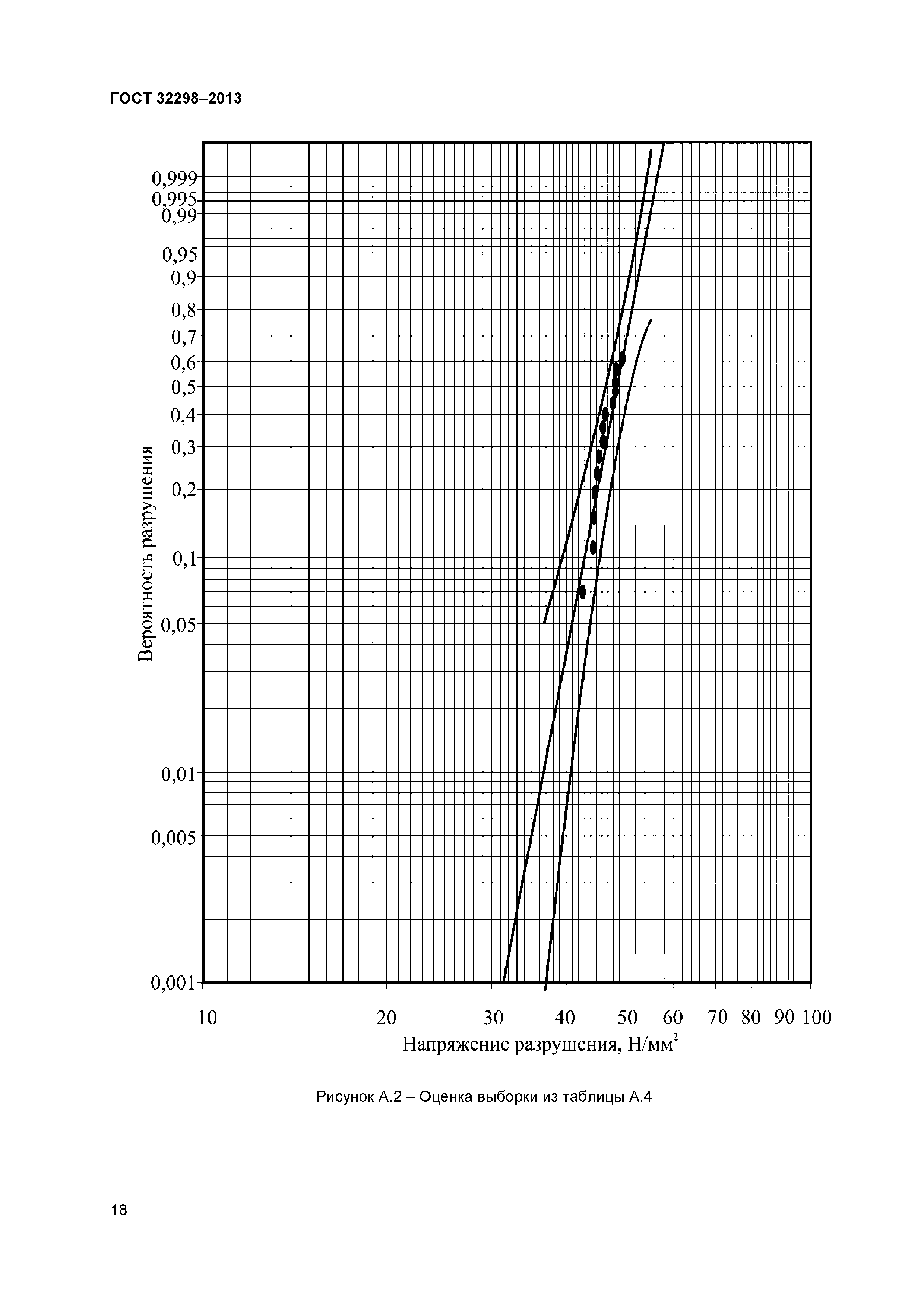 ГОСТ 32298-2013