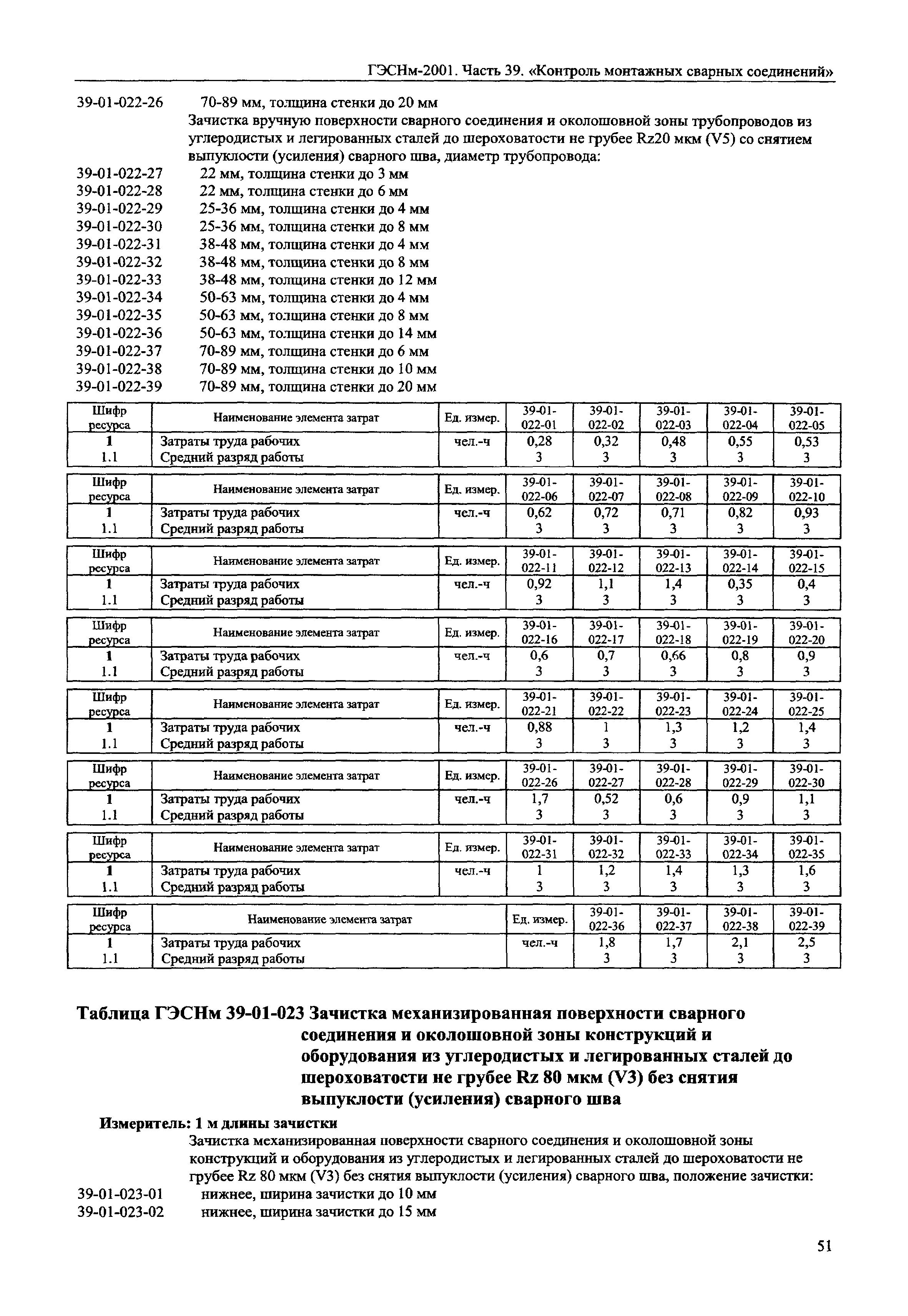 ГЭСНм 2001-39