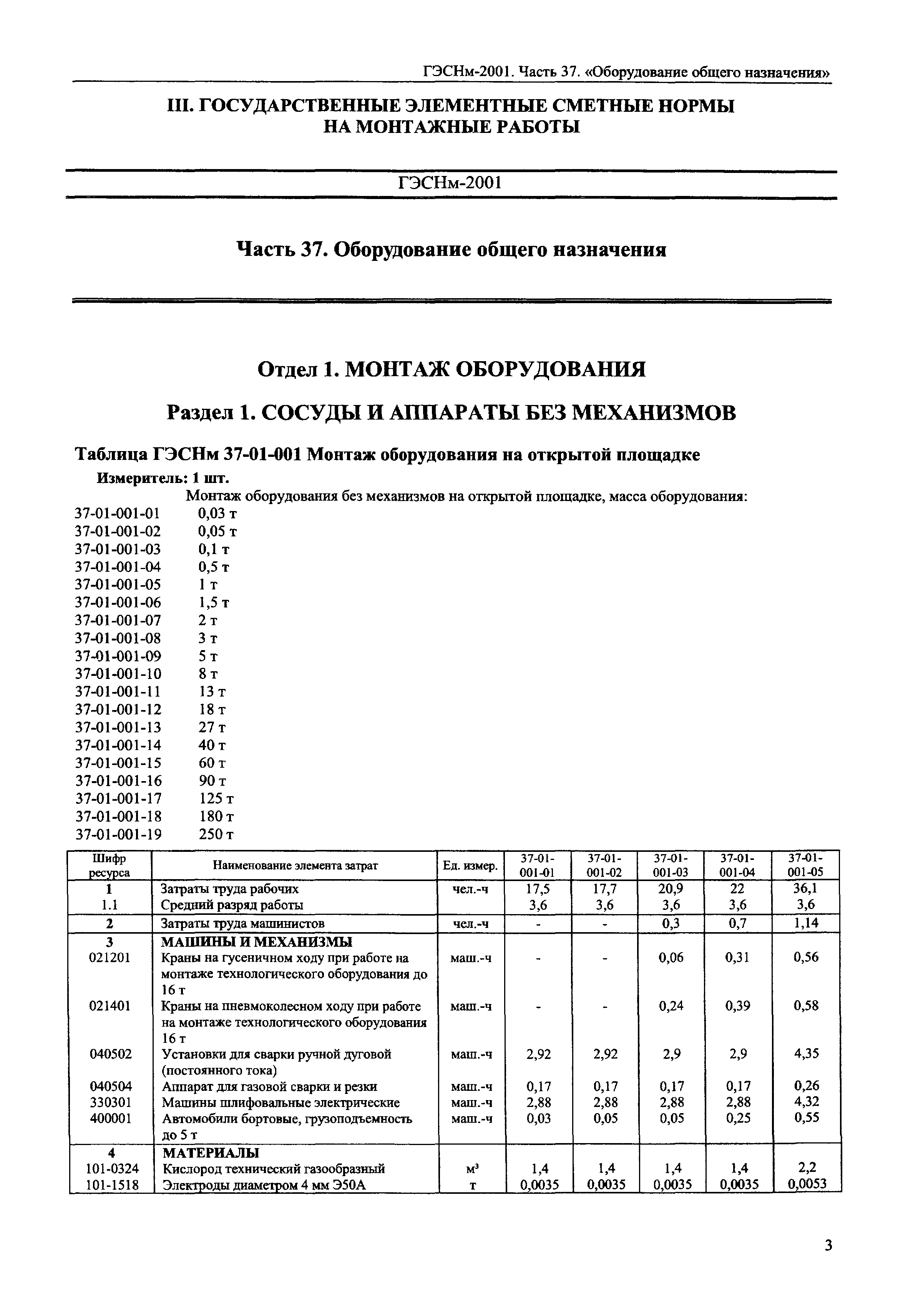 ГЭСНм 2001-37