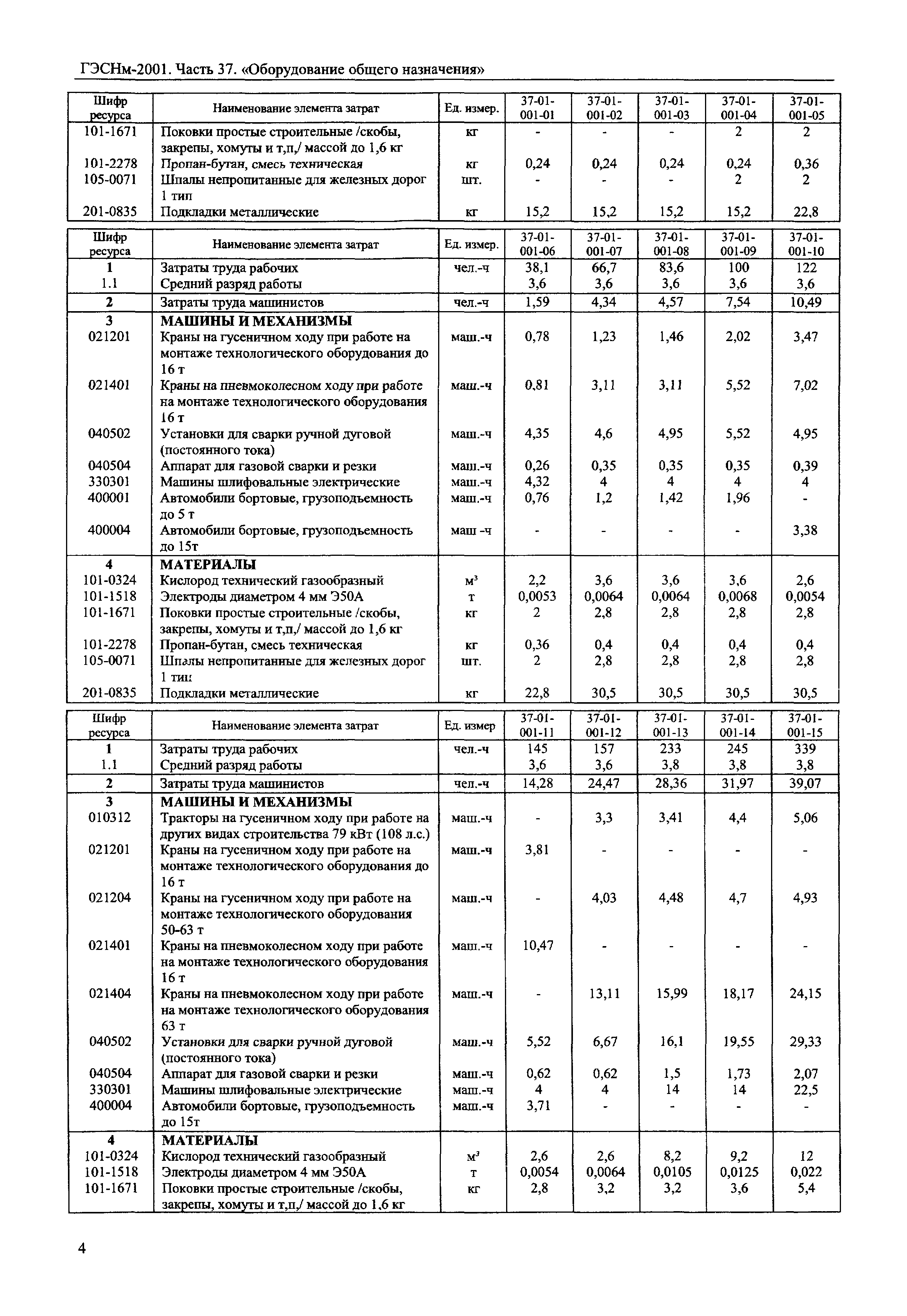 ГЭСНм 2001-37