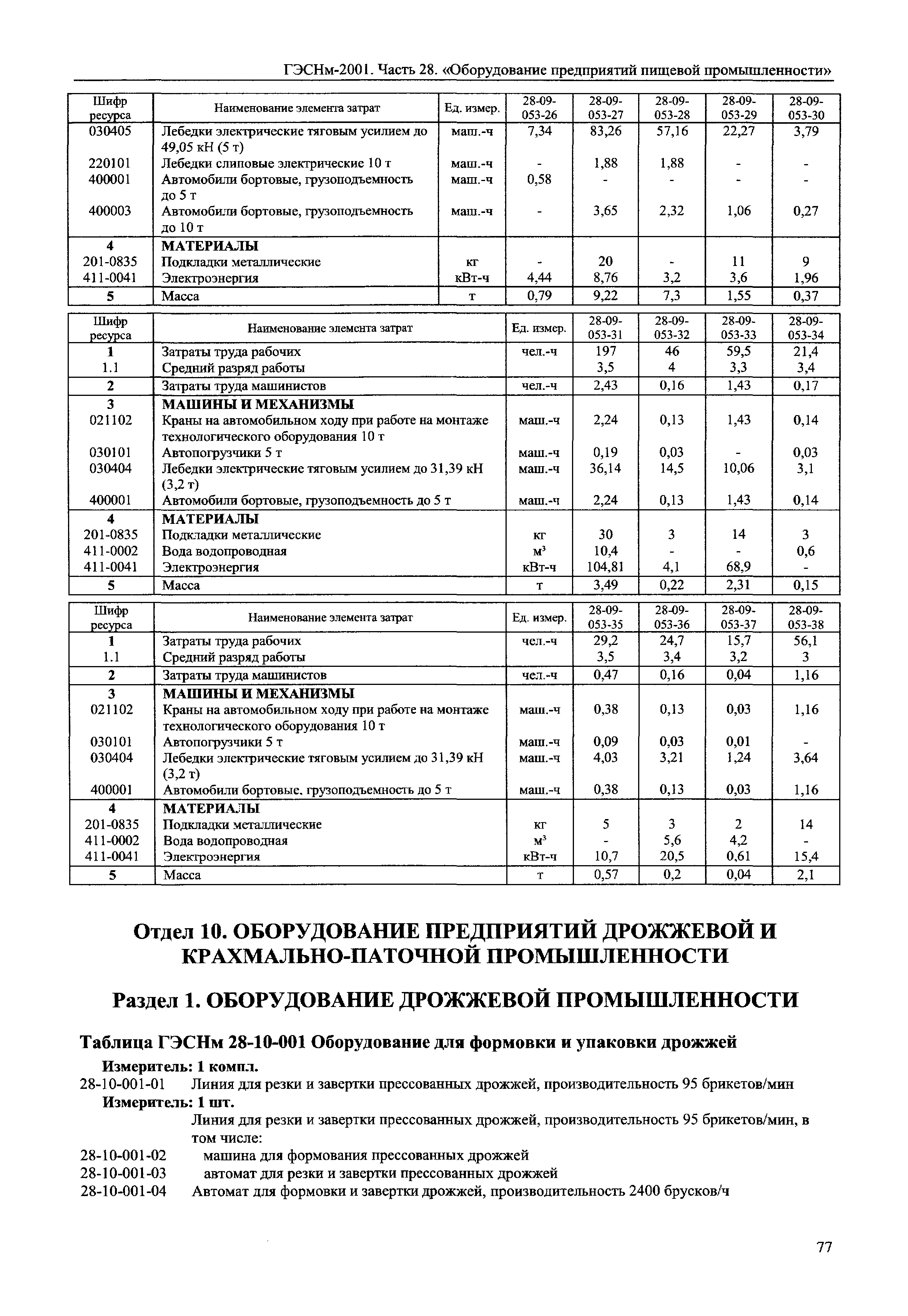 ГЭСНм 2001-28