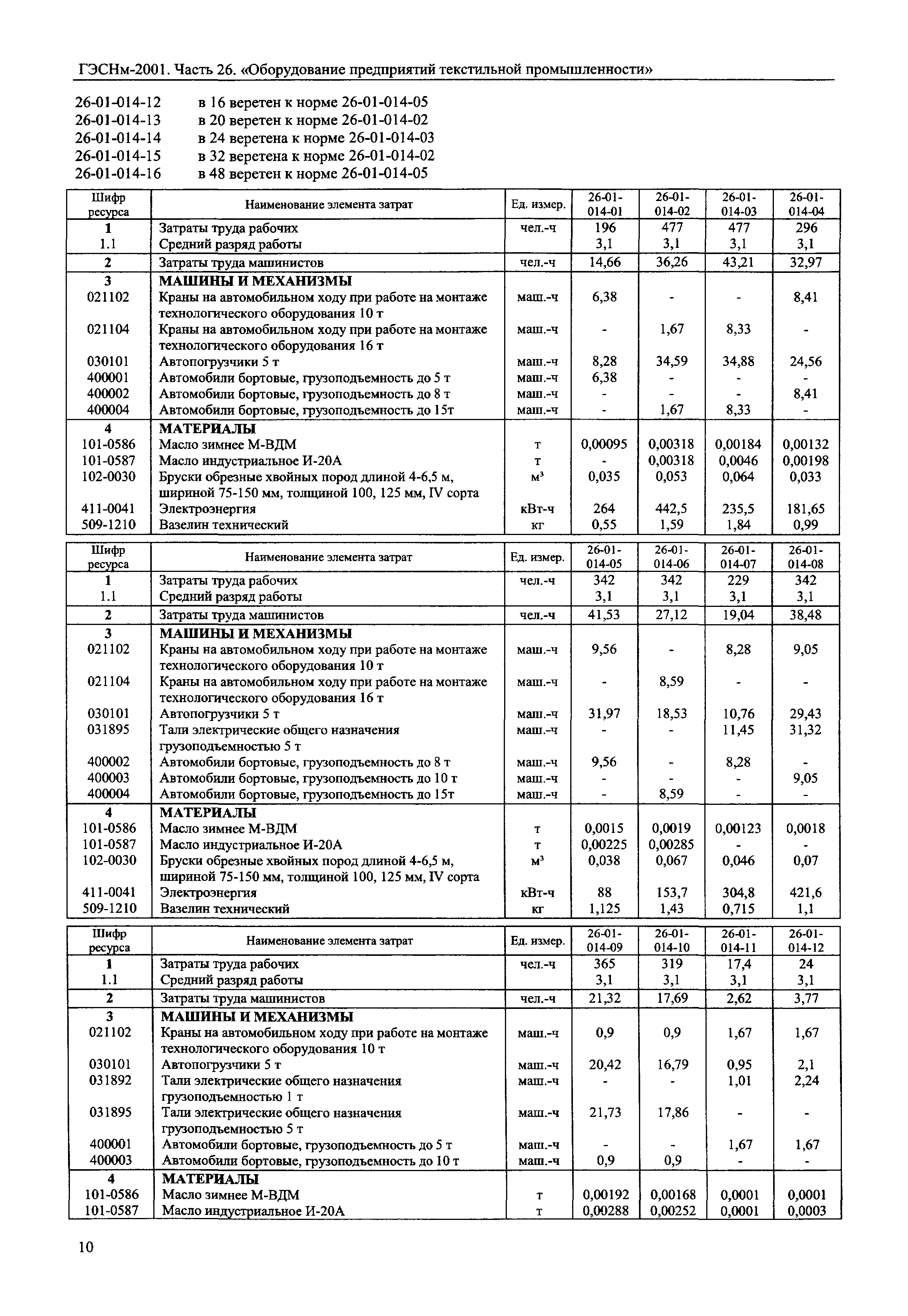 ГЭСНм 2001-26