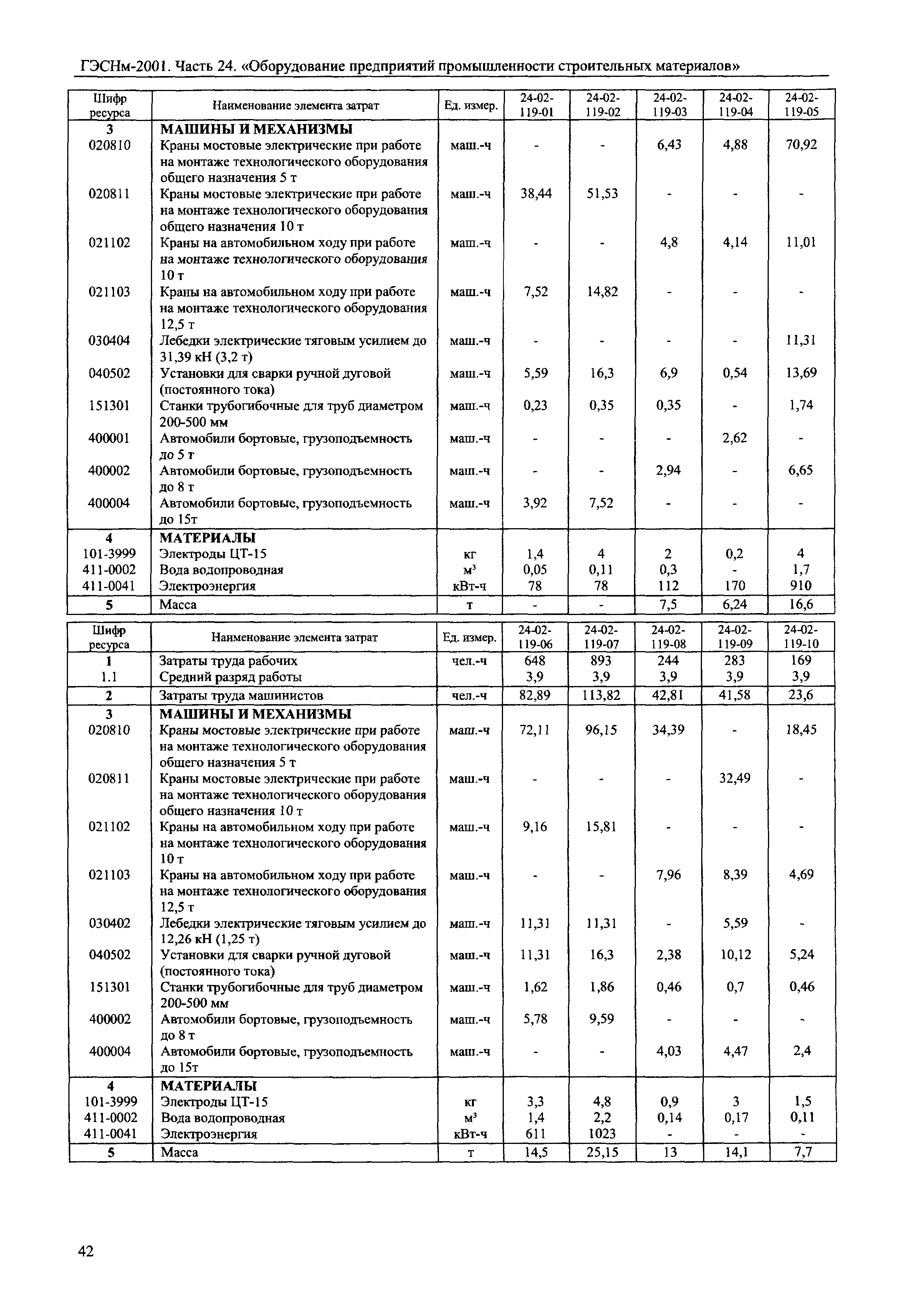 ГЭСНм 2001-24