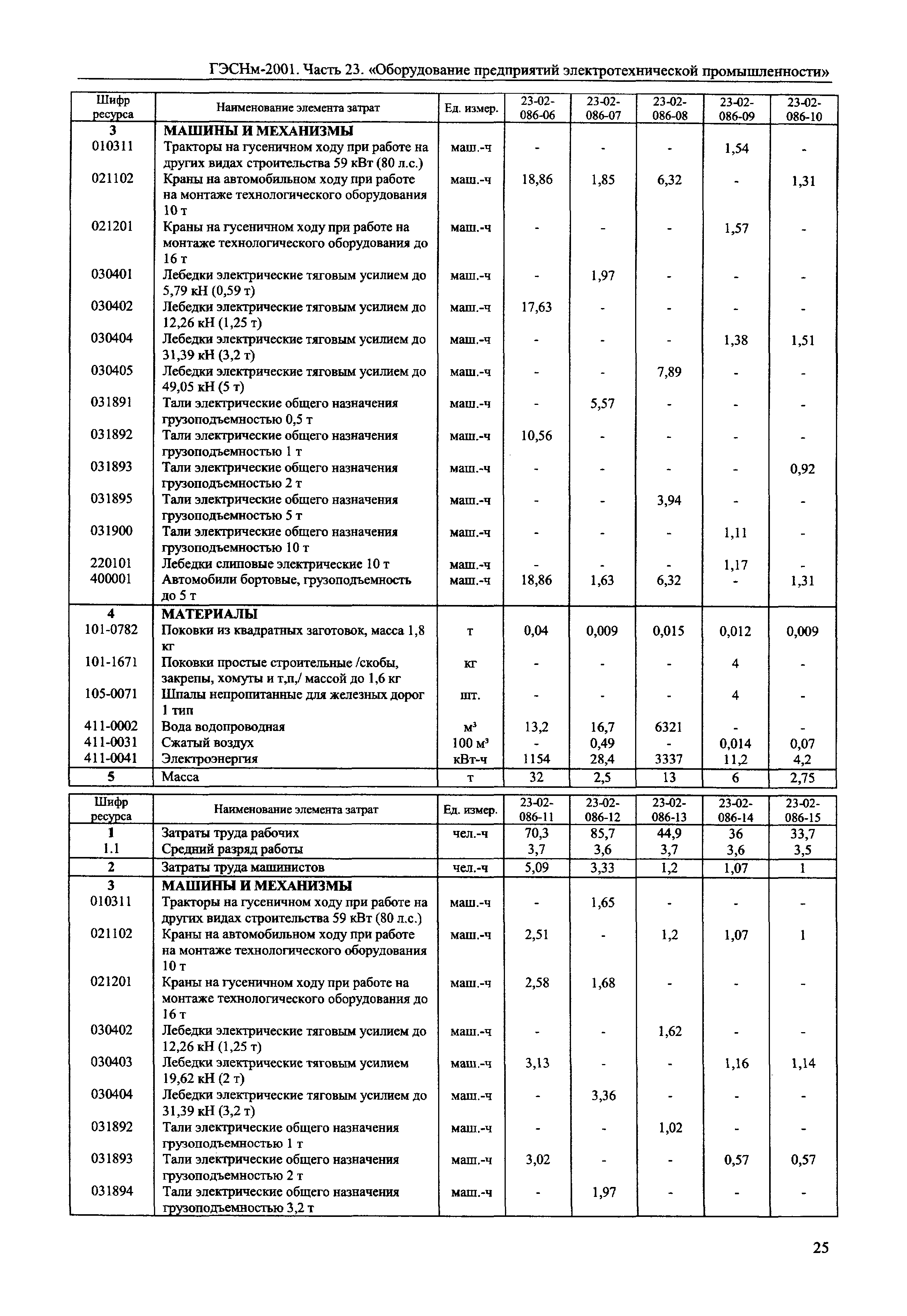 ГЭСНм 2001-23