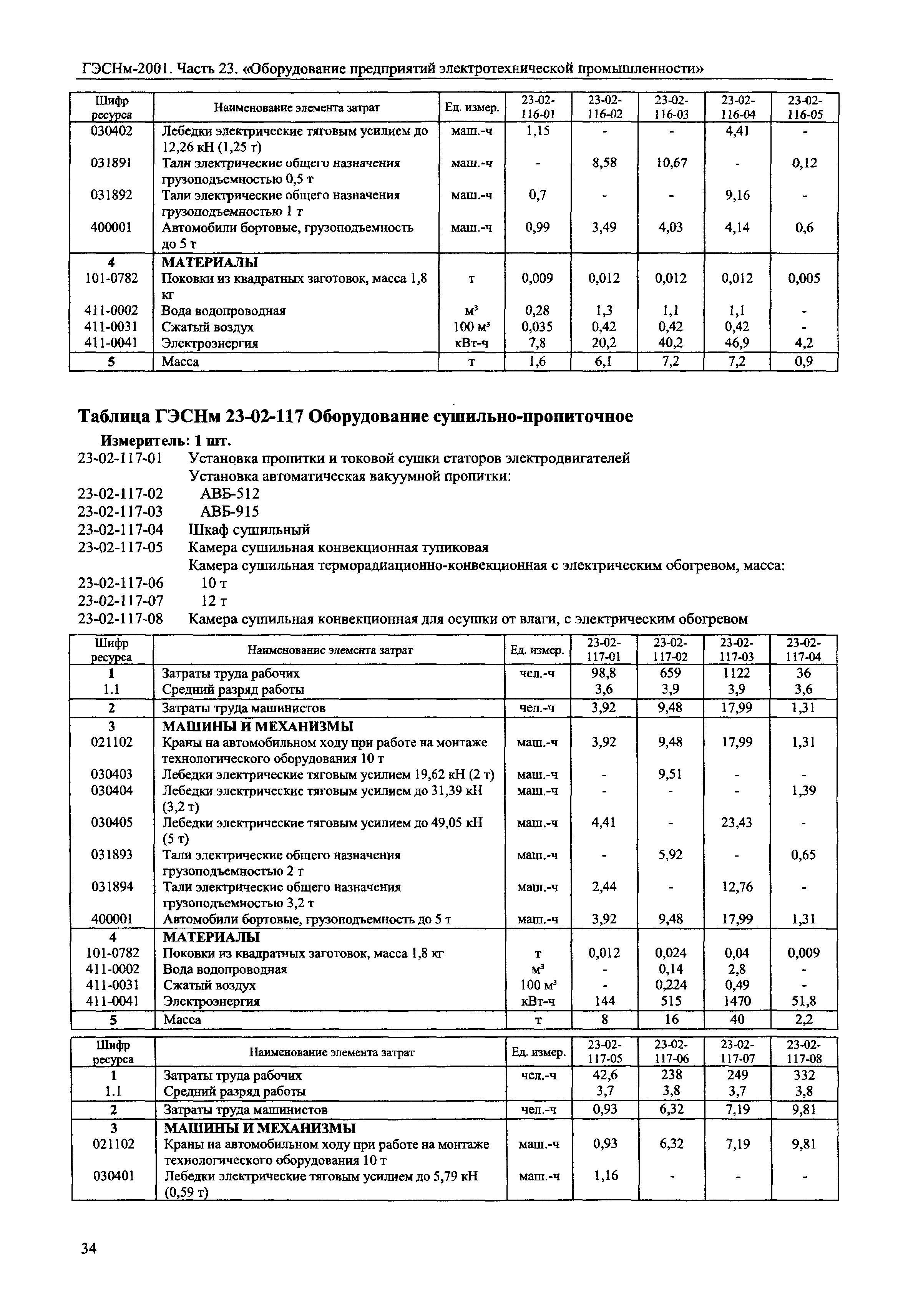 ГЭСНм 2001-23