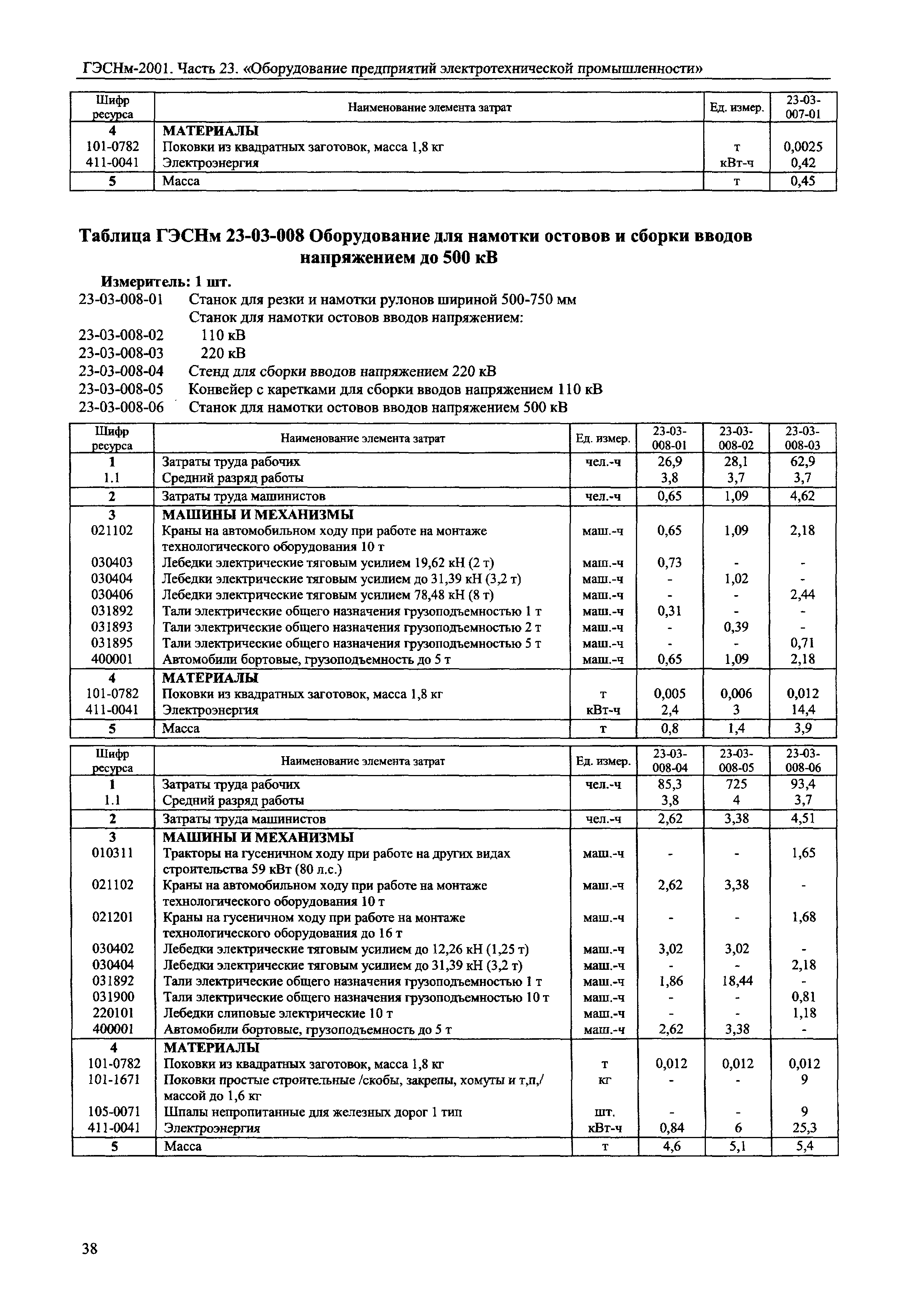 ГЭСНм 2001-23